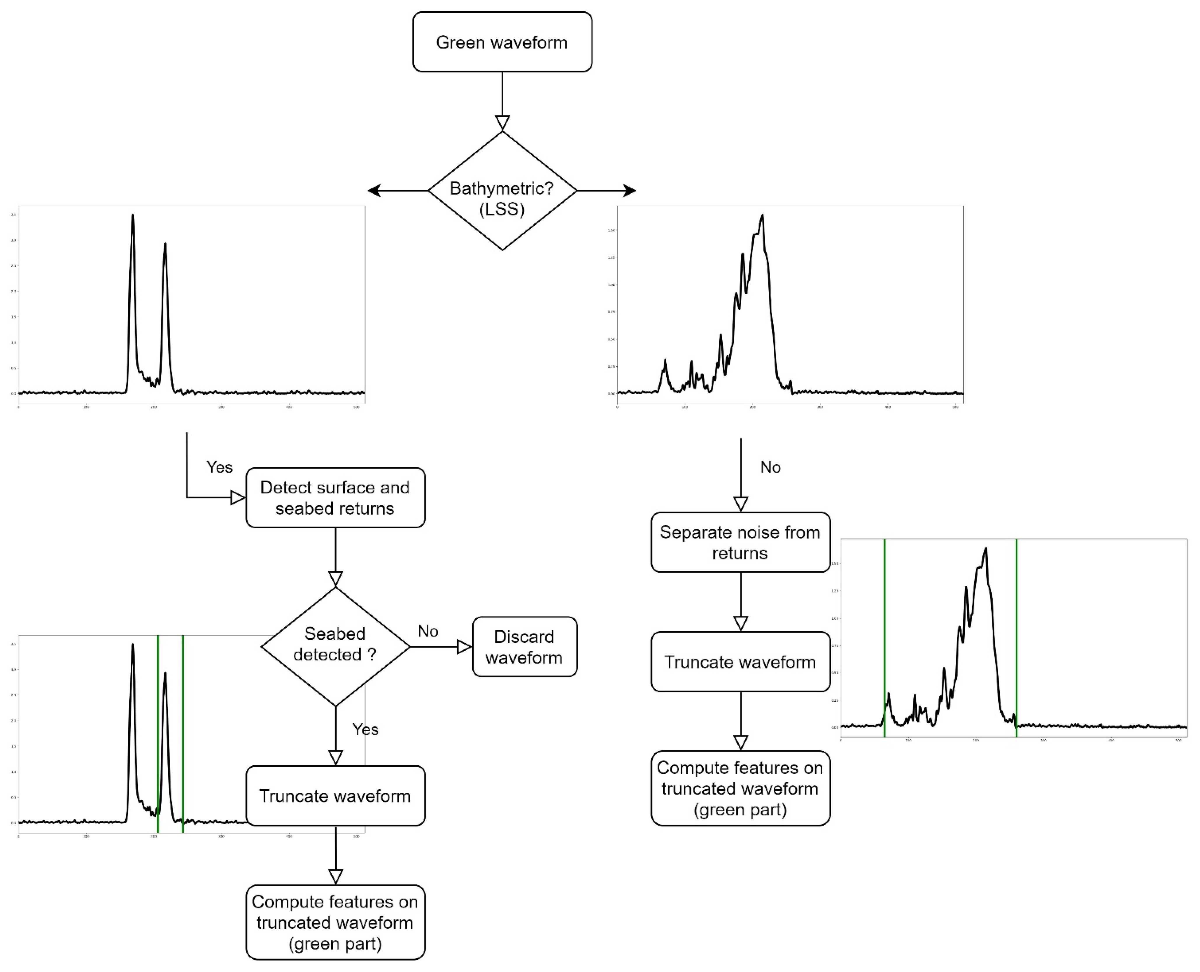 Remotesensing 14 00341 g007 550