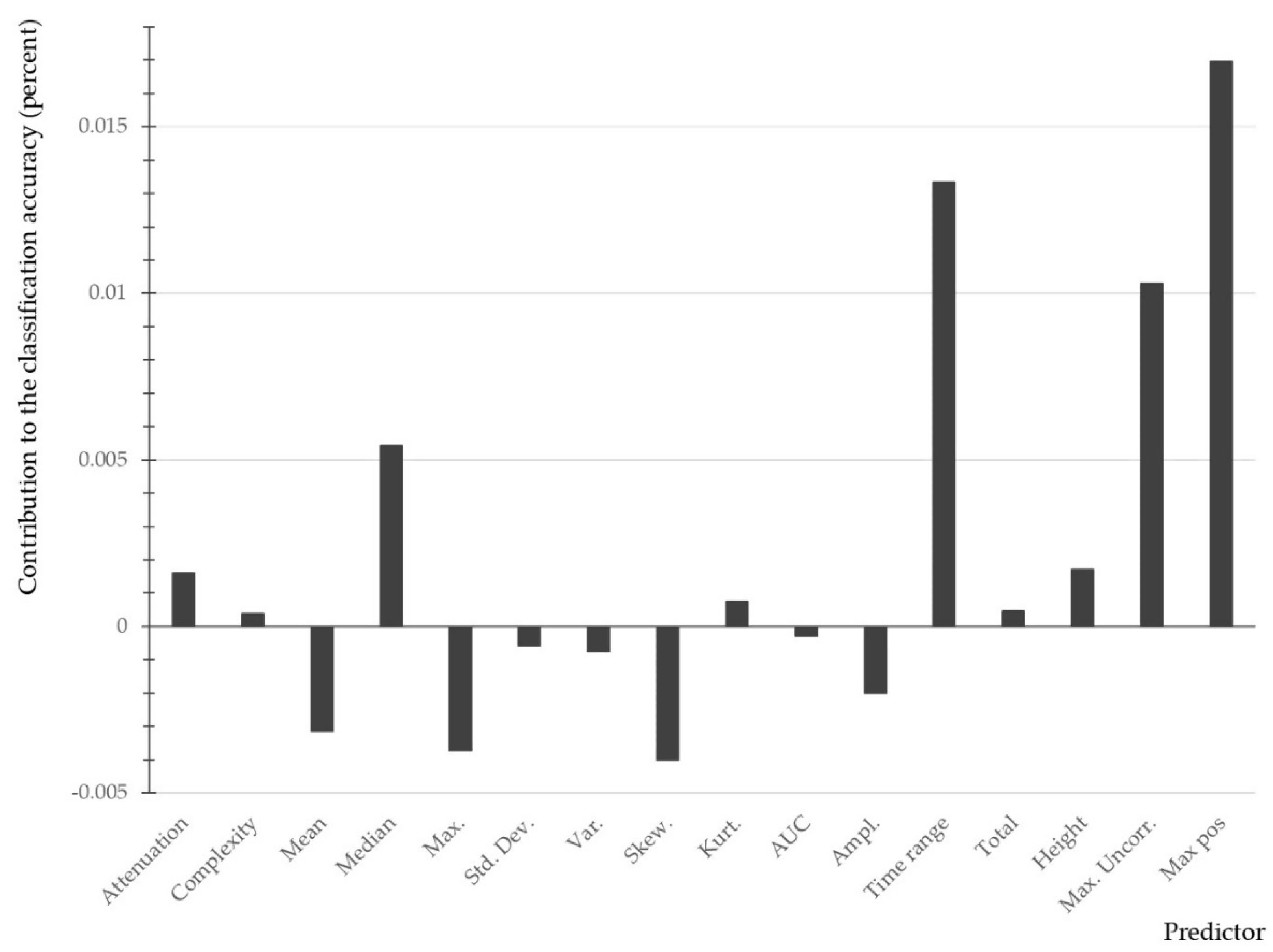Remotesensing 14 00341 g008 550