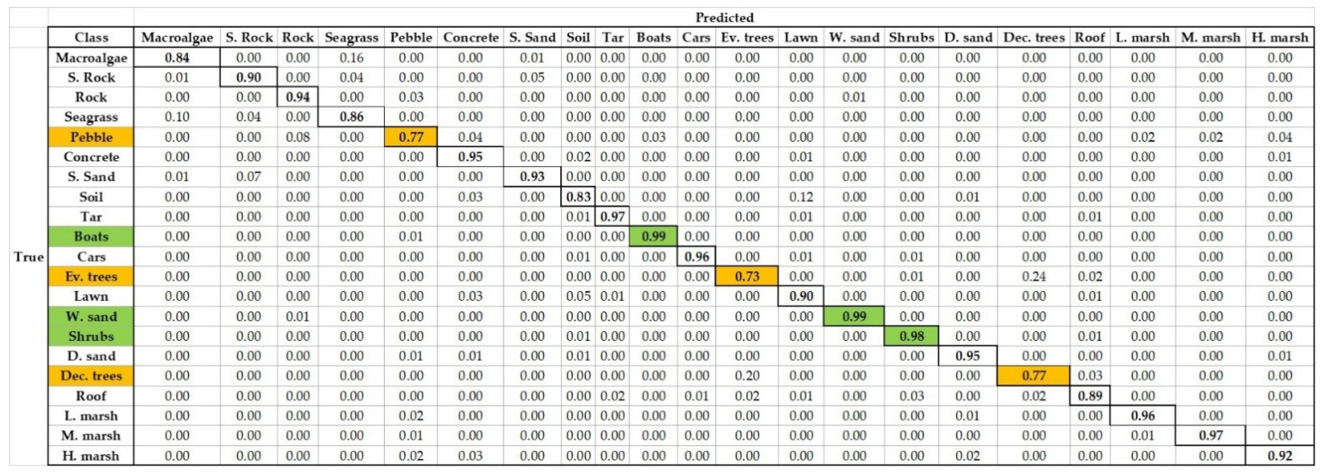 Remotesensing 14 00341 g013 550