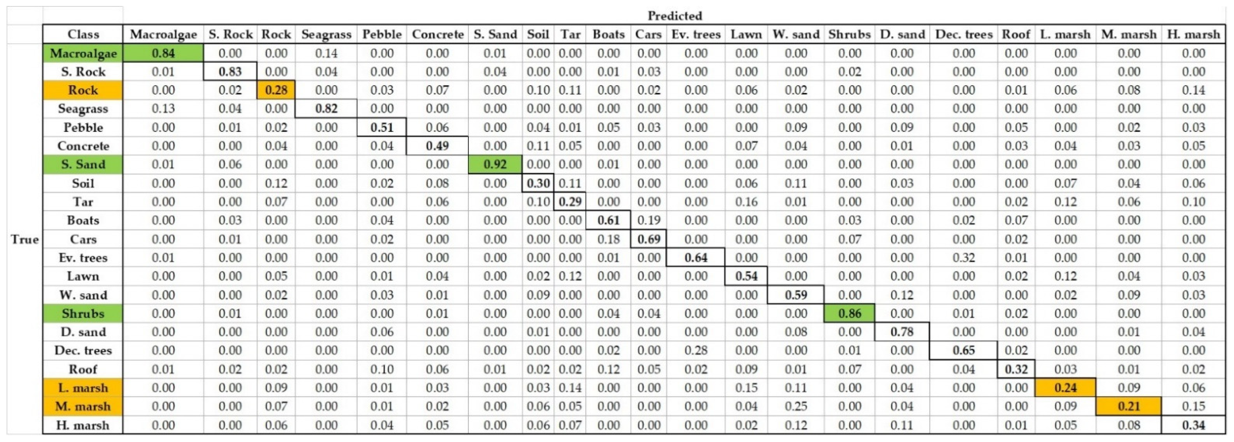 Remotesensing 14 00341 g0a4 550