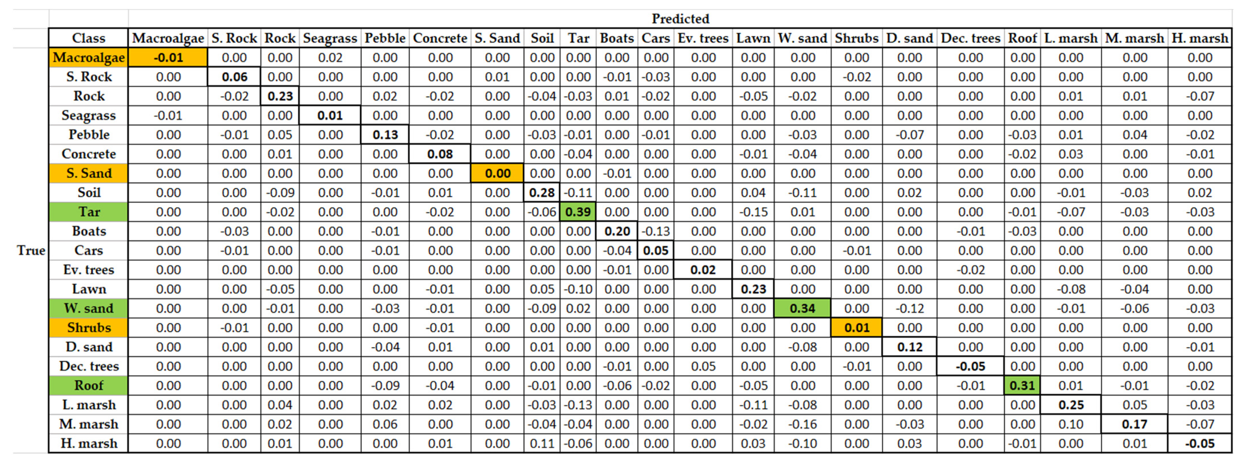 Remotesensing 14 00341 g0a5 550