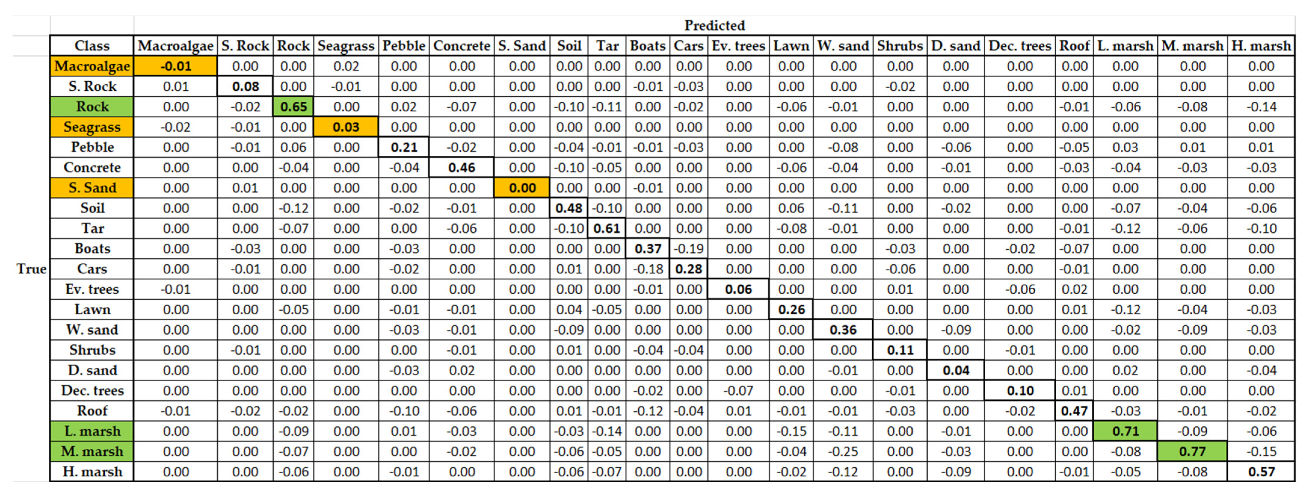 Remotesensing 14 00341 g0a6 550