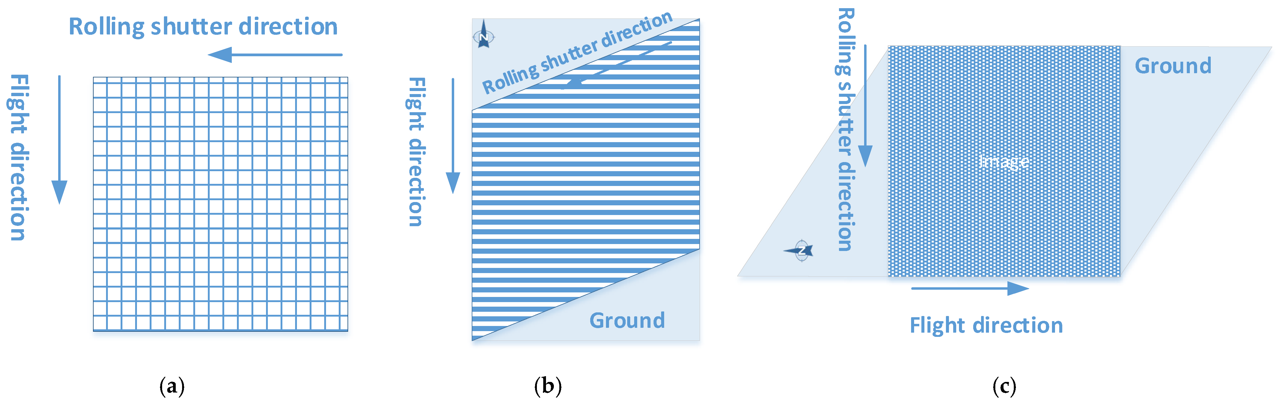 Remotesensing 14 00342 g001