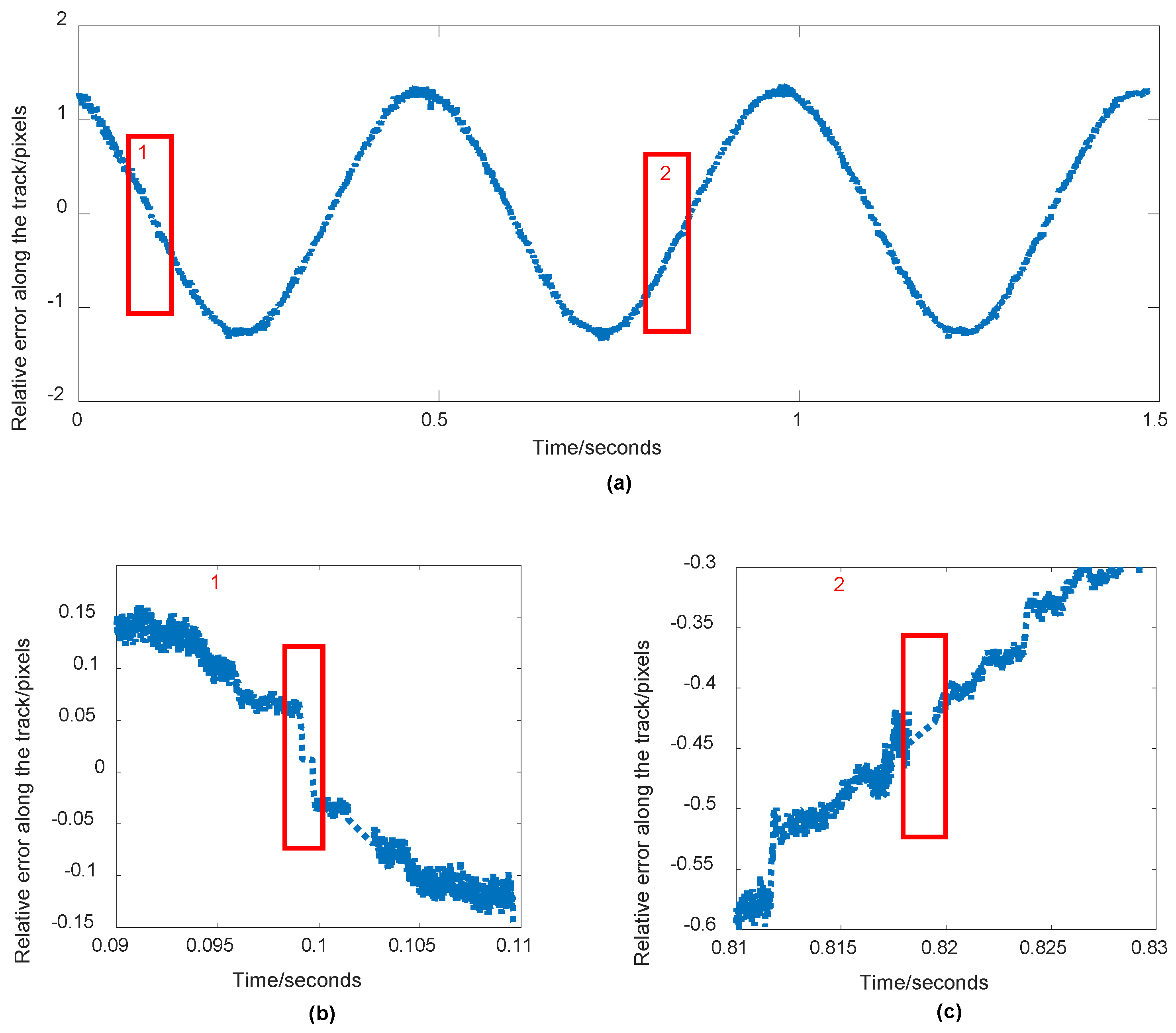 Remotesensing 14 00342 g013