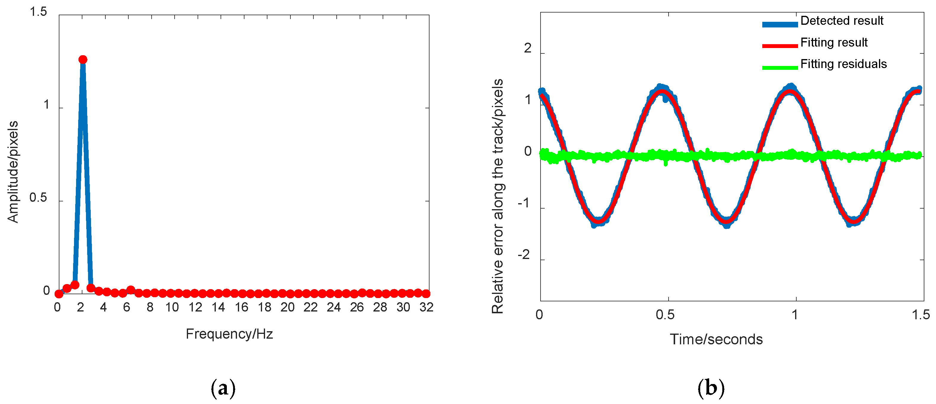 Remotesensing 14 00342 g016