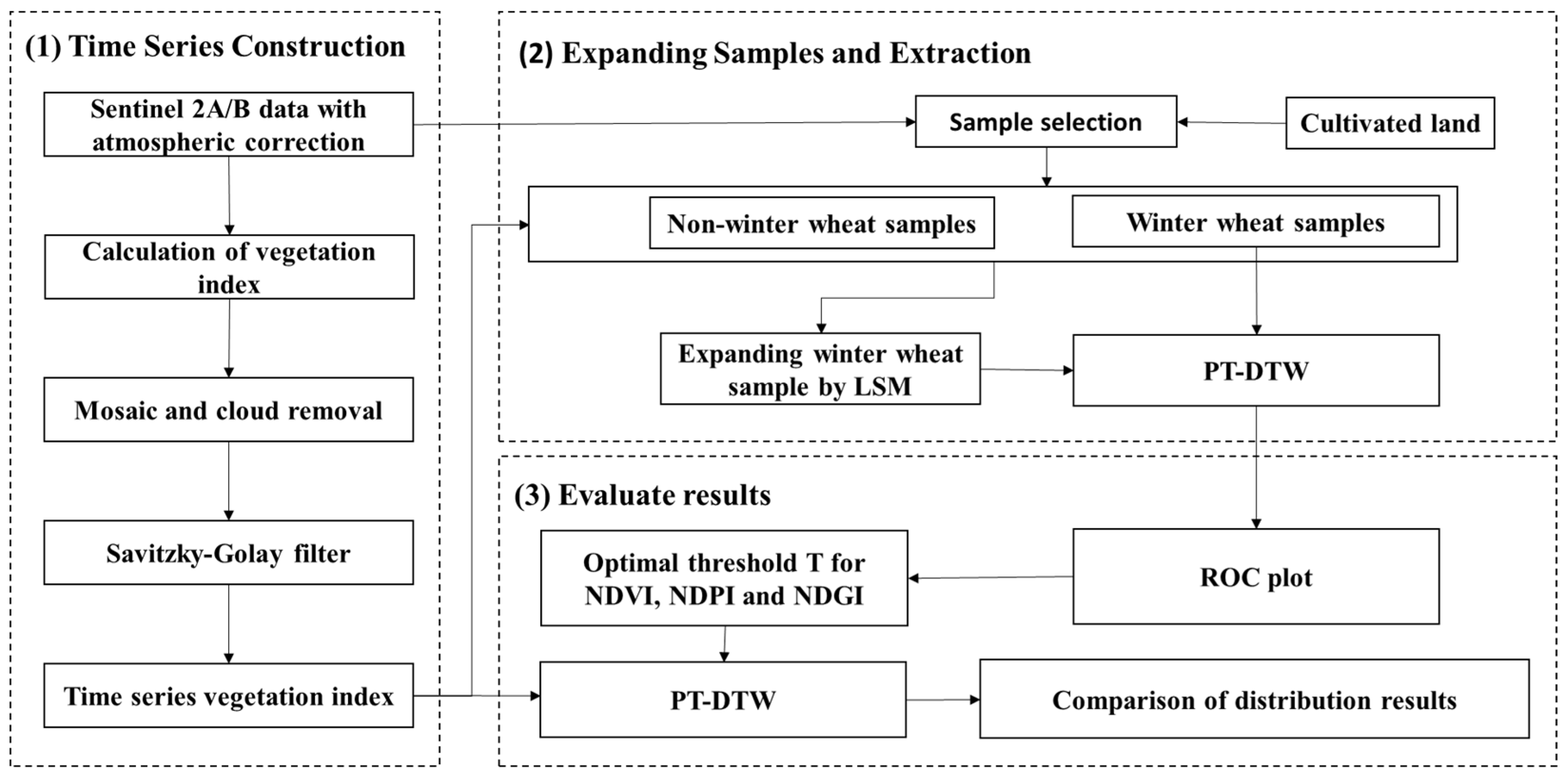 Remotesensing 14 00343 g002 550