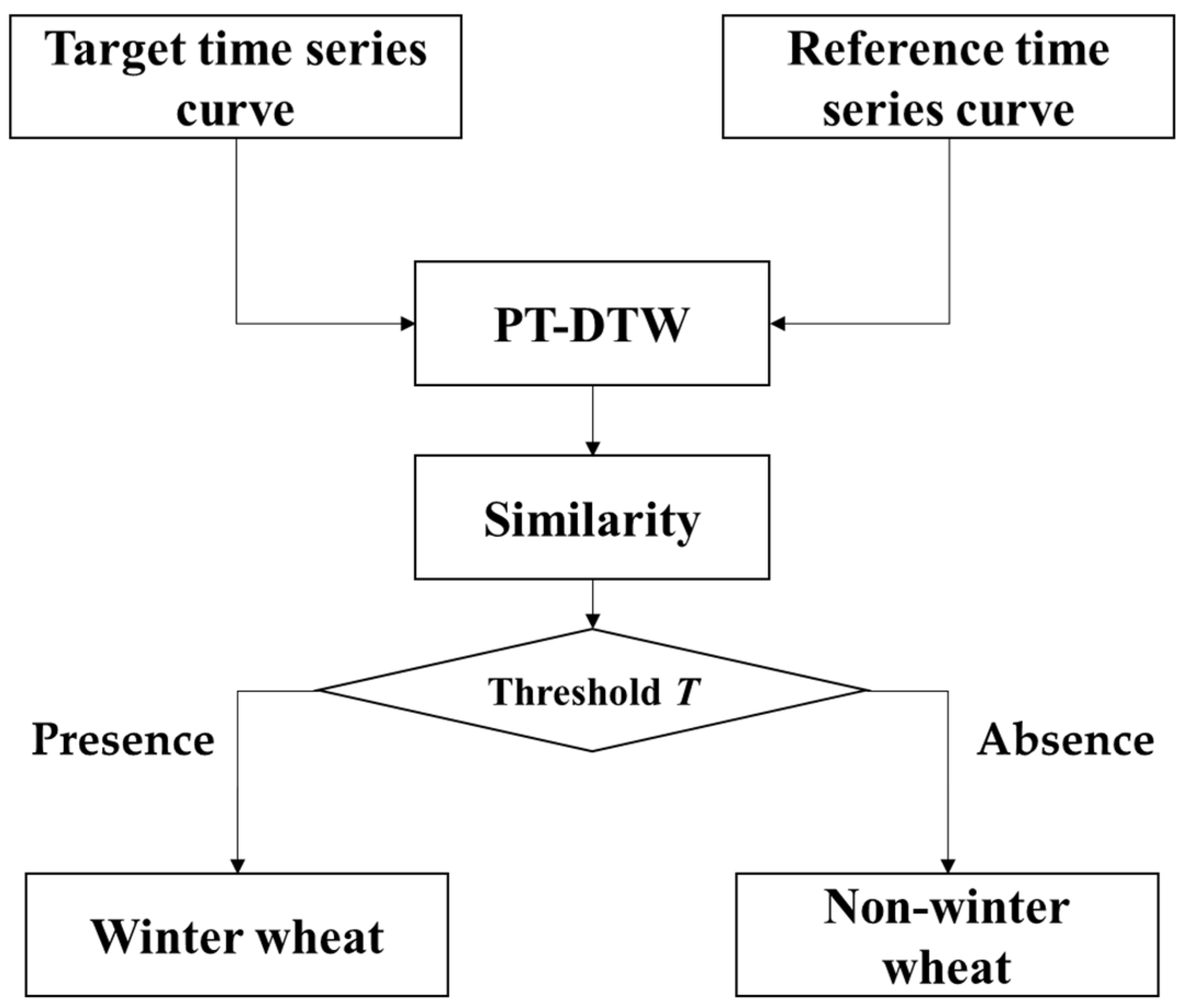 Remotesensing 14 00343 g003 550