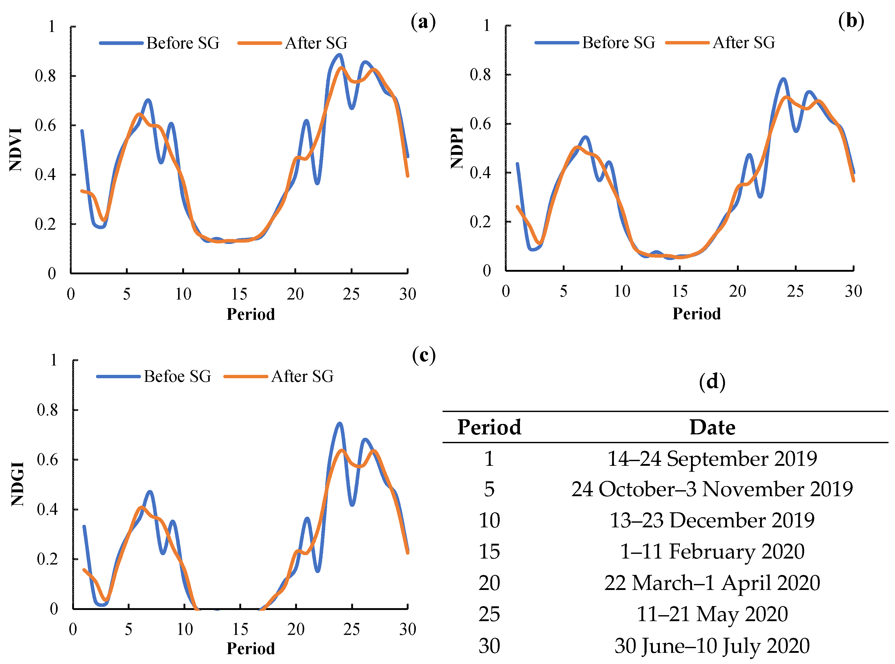 Remotesensing 14 00343 g004 550