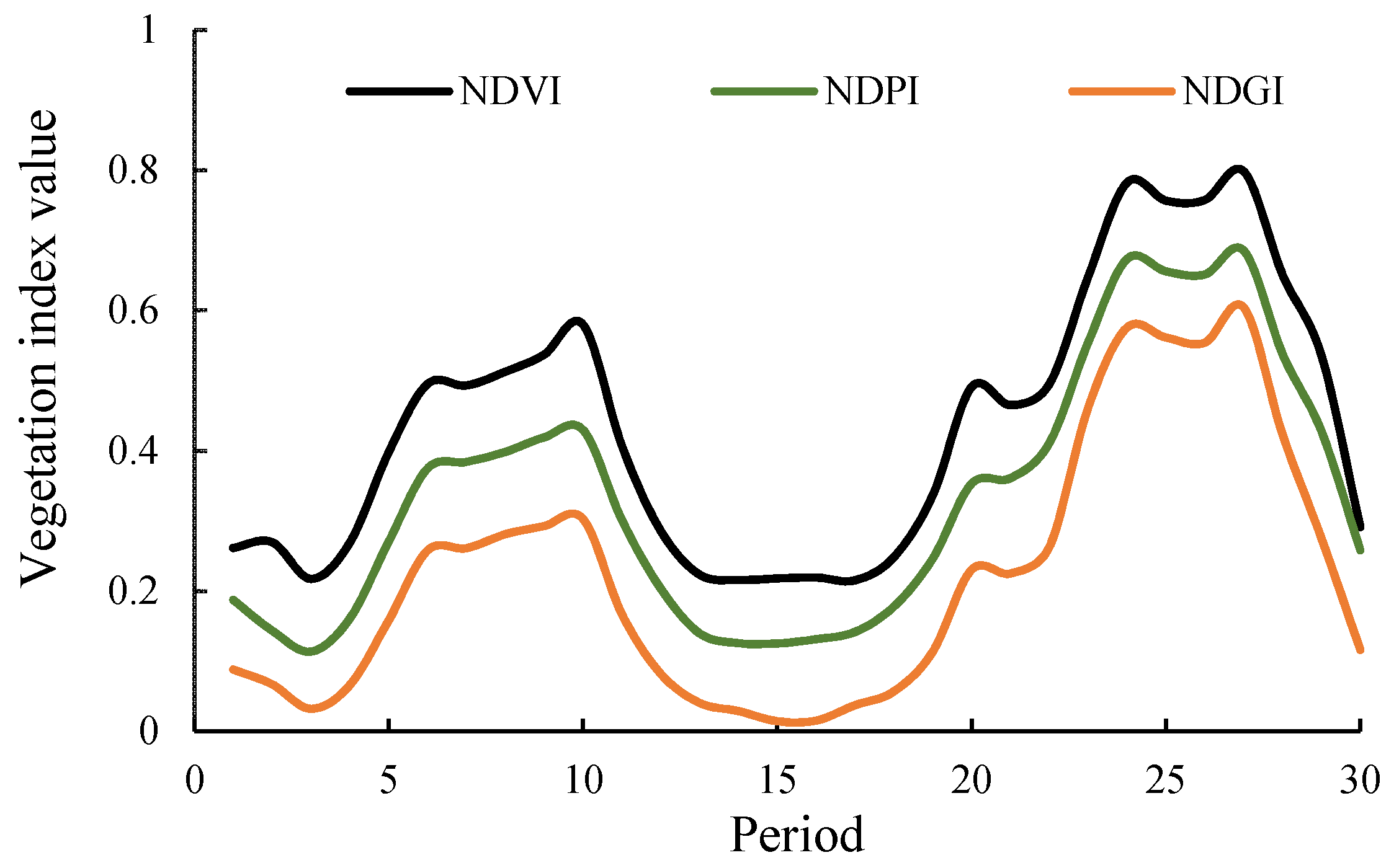 Remotesensing 14 00343 g006 550