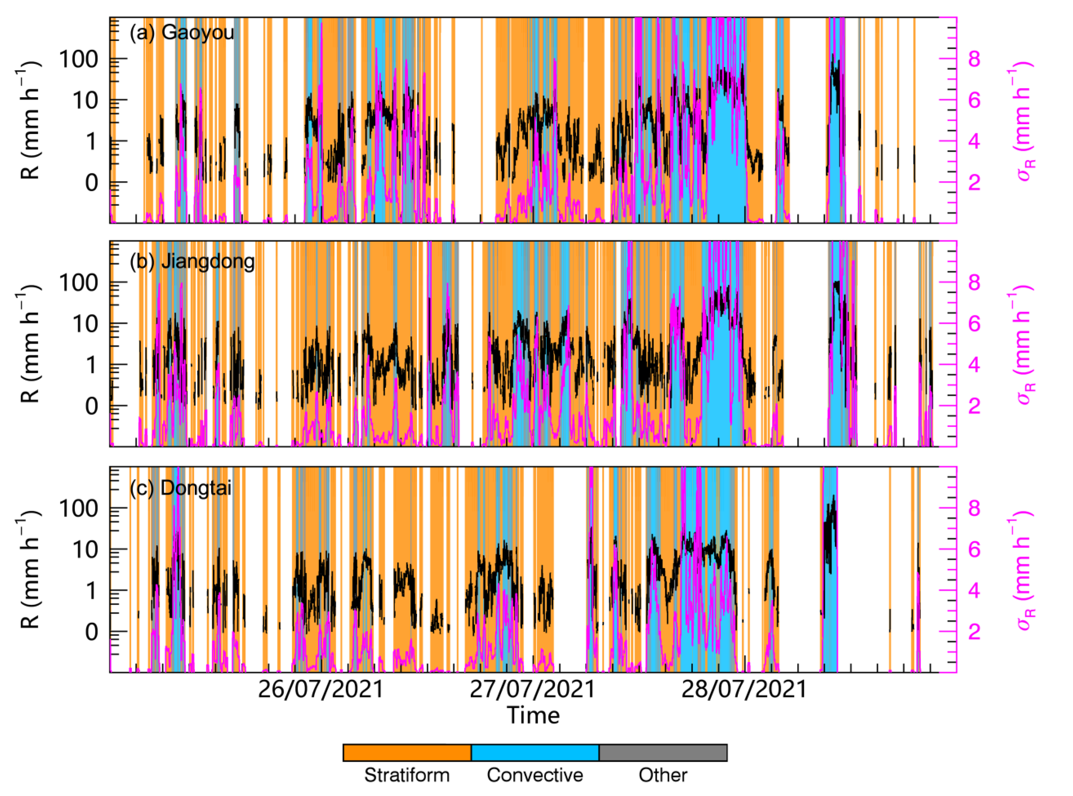 Remotesensing 14 00344 g003