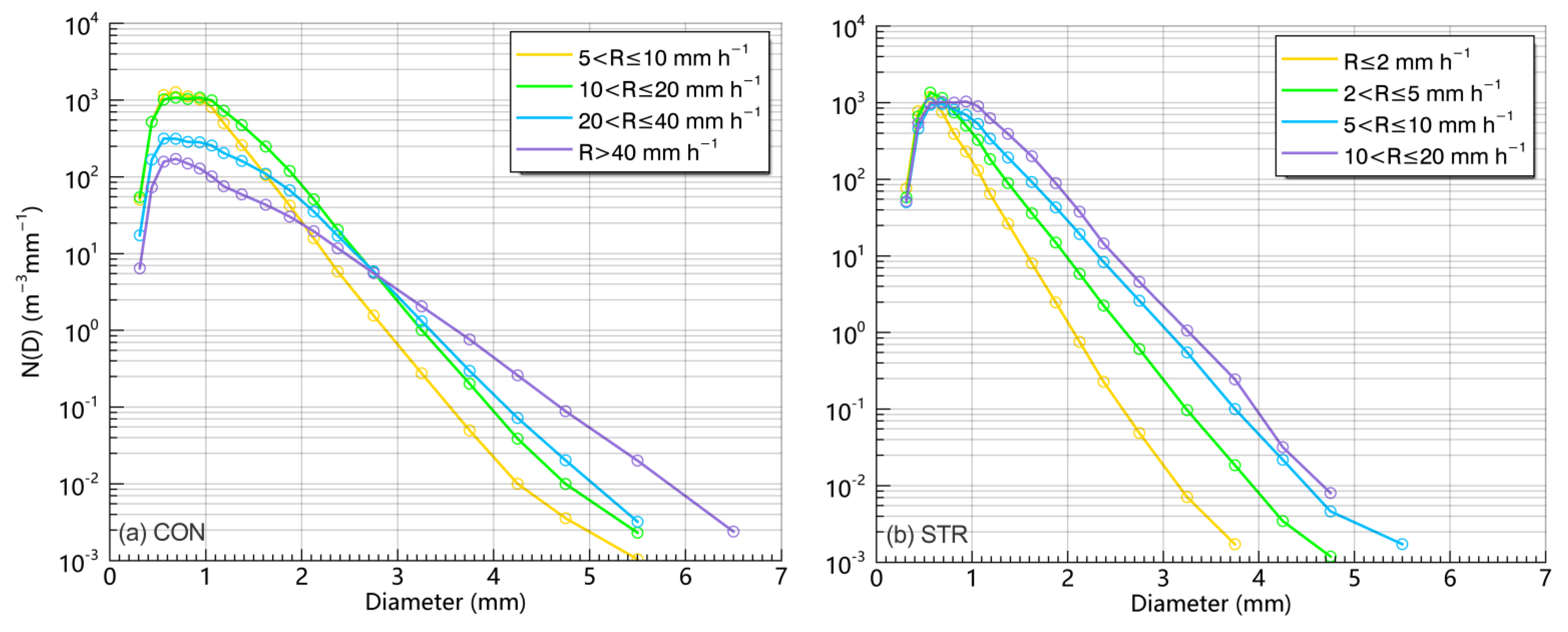 Remotesensing 14 00344 g005