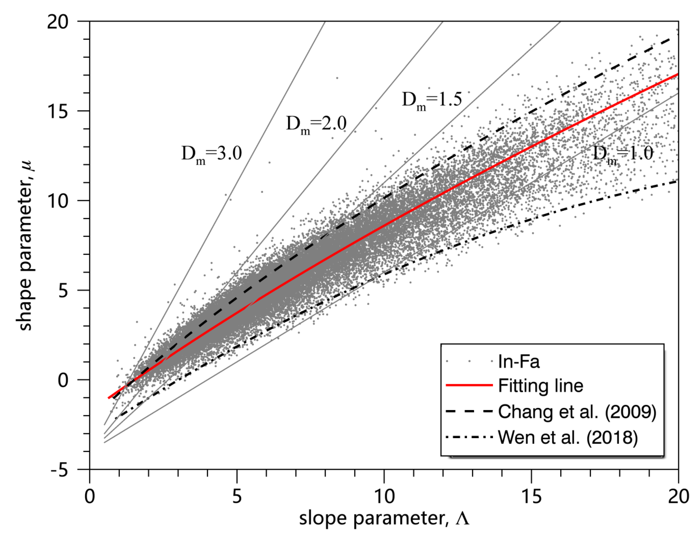 Remotesensing 14 00344 g006