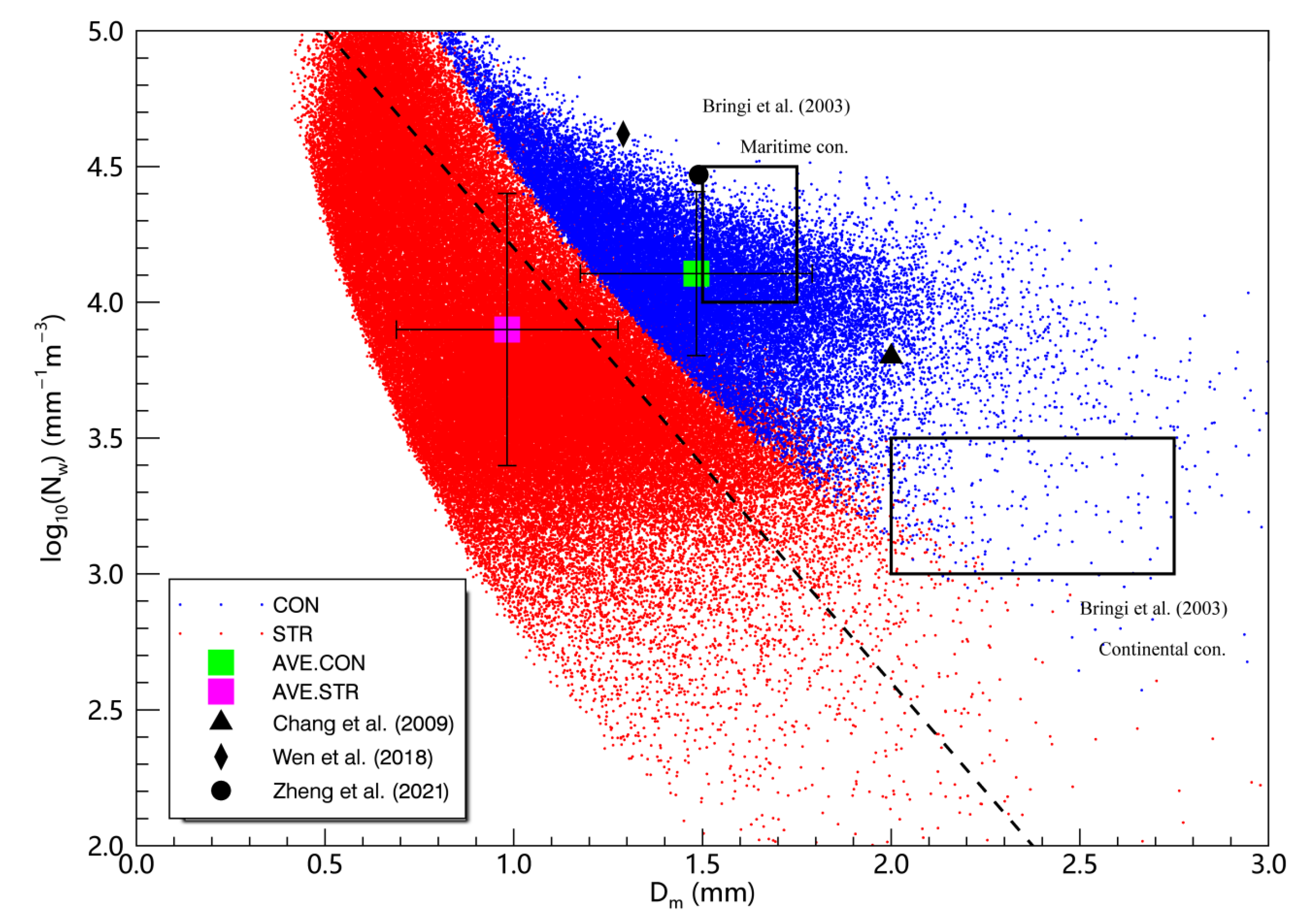 Remotesensing 14 00344 g007