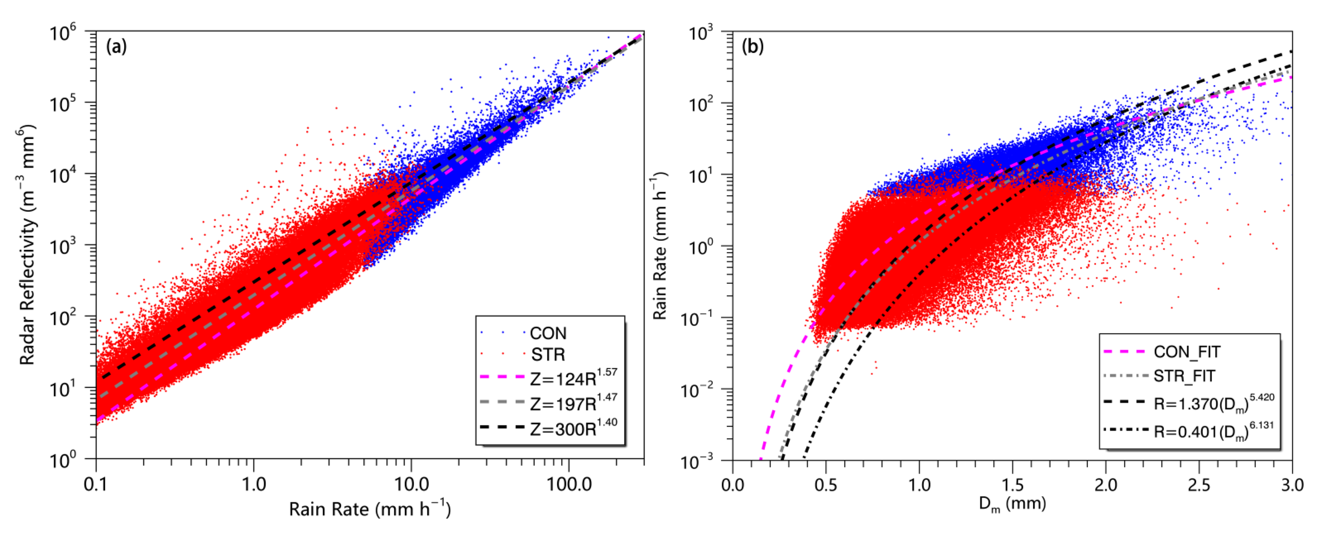 Remotesensing 14 00344 g008