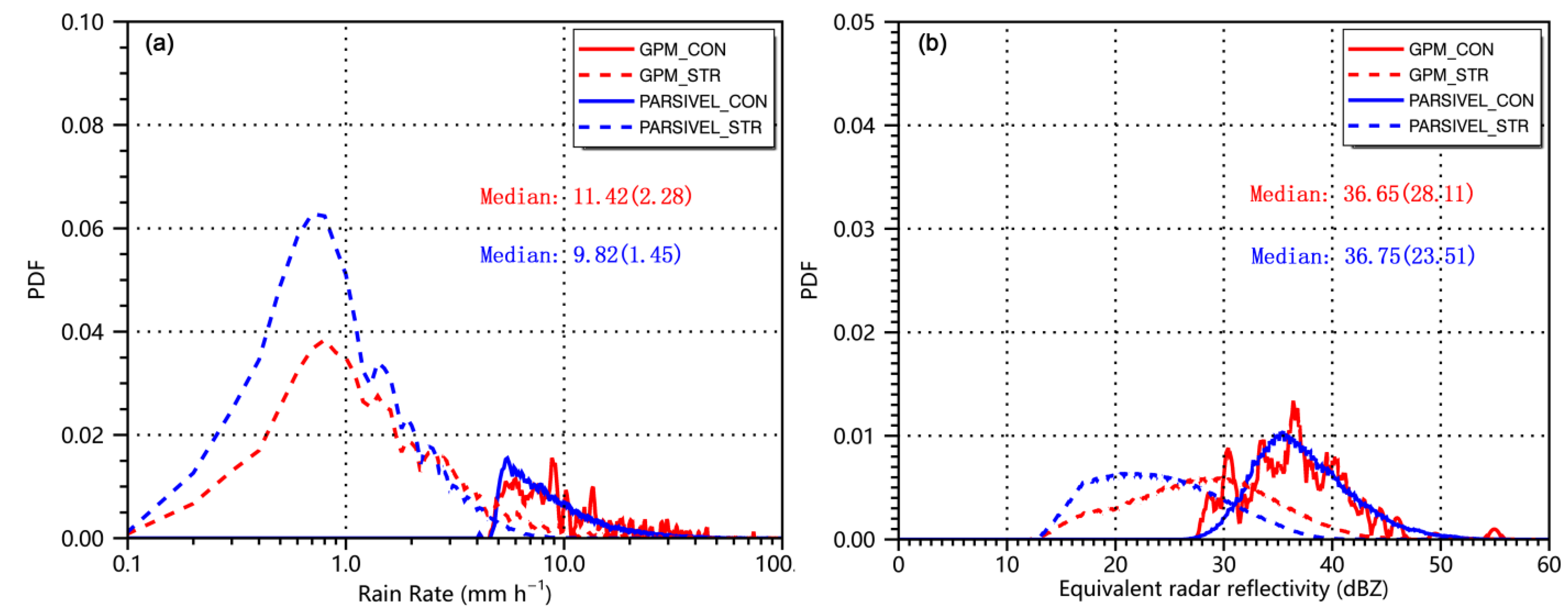 Remotesensing 14 00344 g009