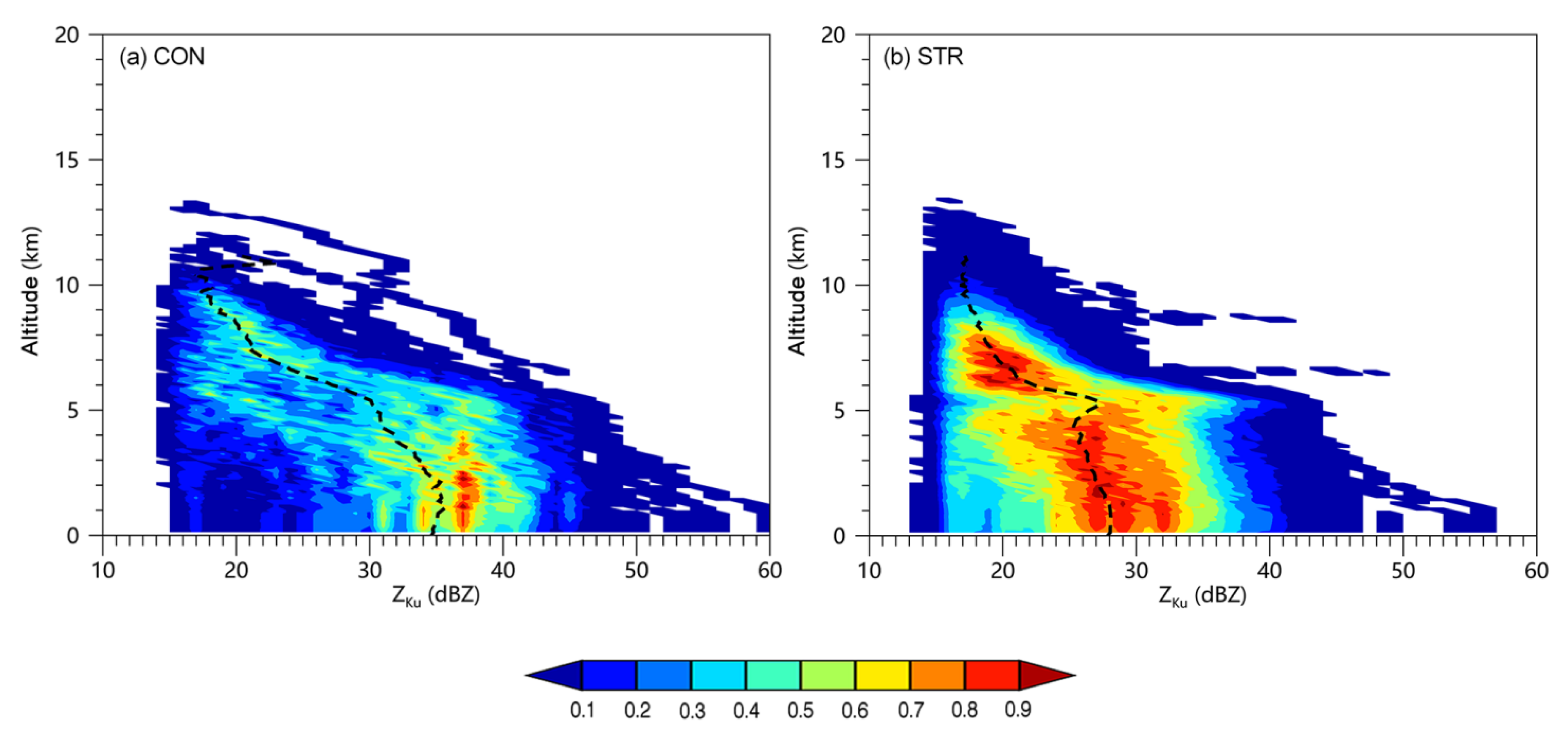 Remotesensing 14 00344 g010