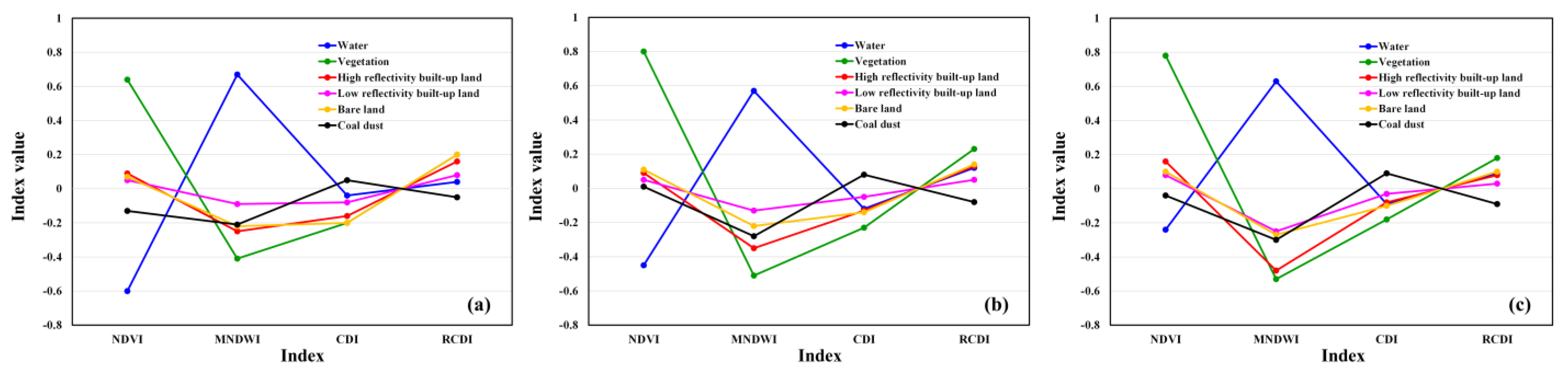Remotesensing 14 00345 g003
