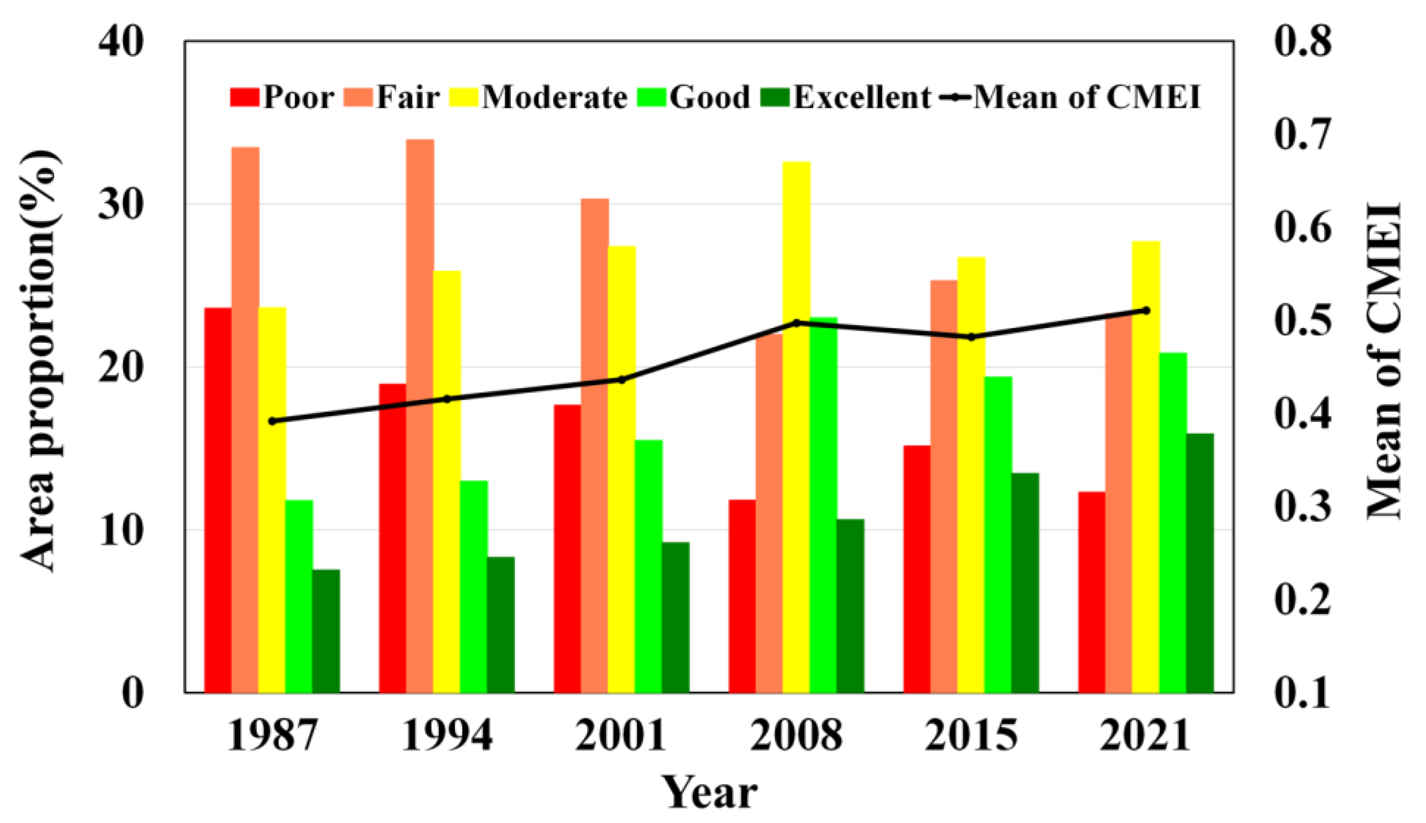 Remotesensing 14 00345 g005