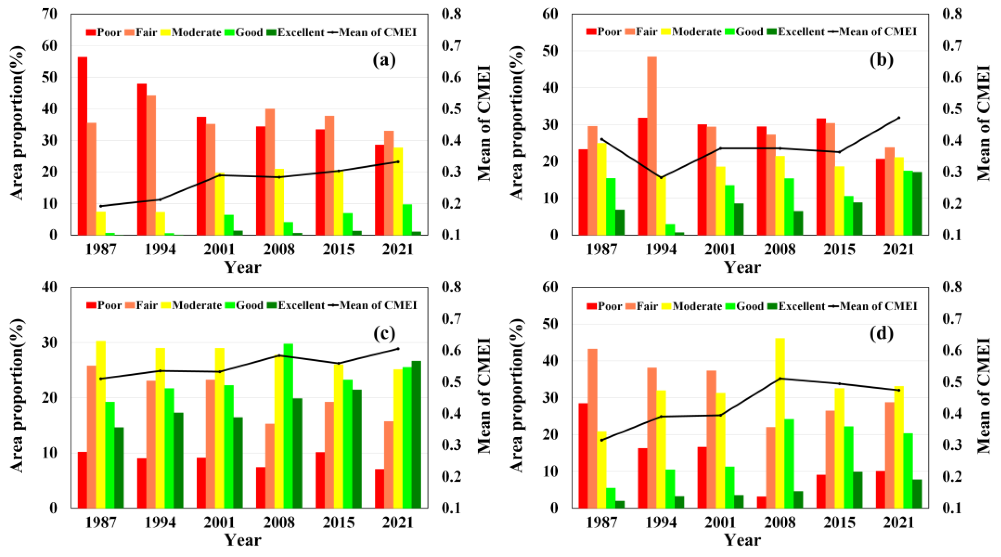 Remotesensing 14 00345 g006