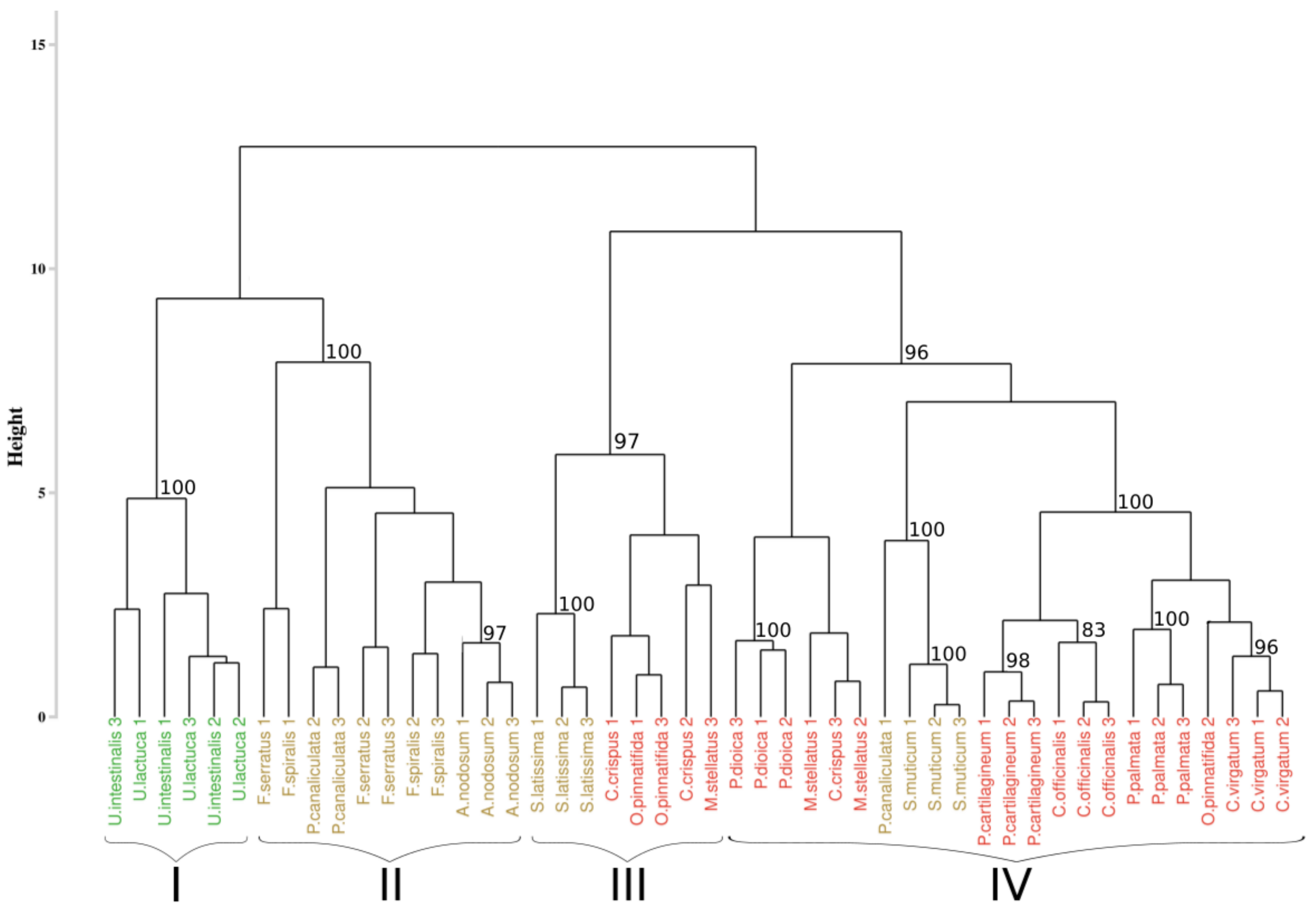 Remotesensing 14 00346 g003