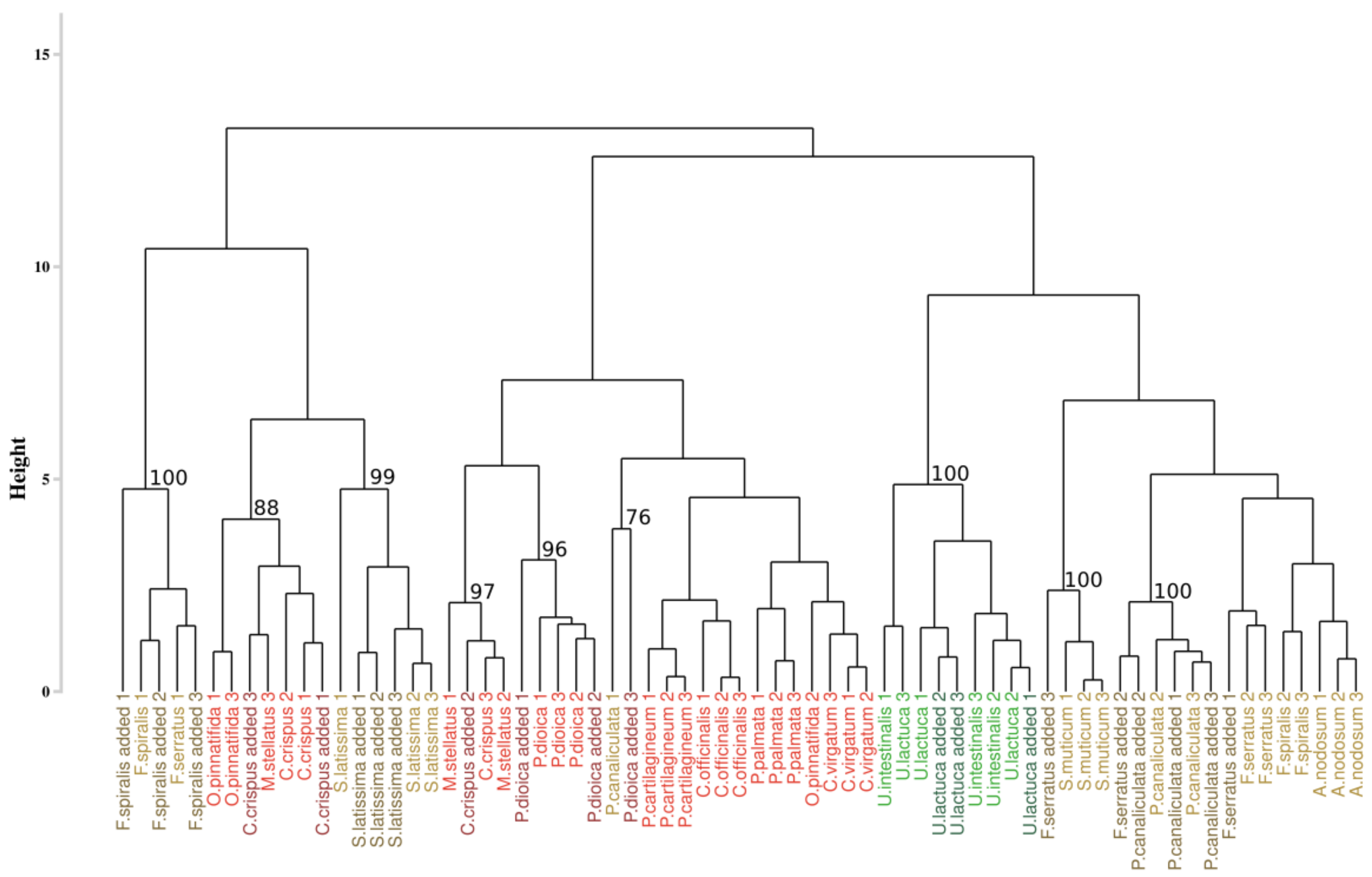 Remotesensing 14 00346 g004