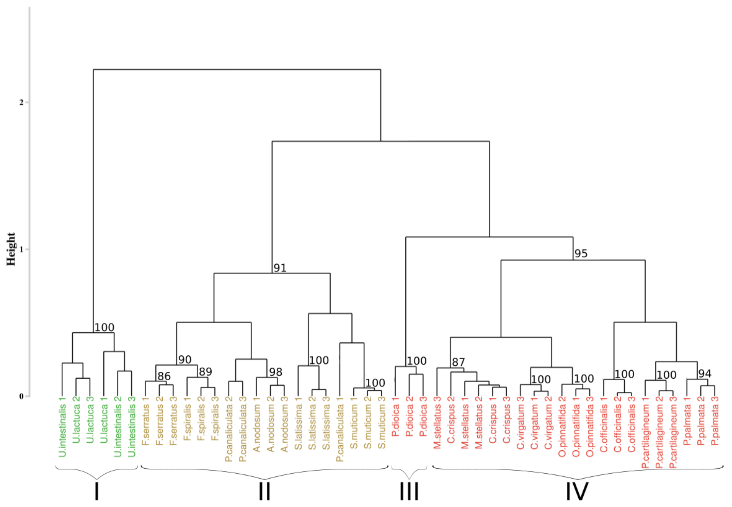 Remotesensing 14 00346 g005