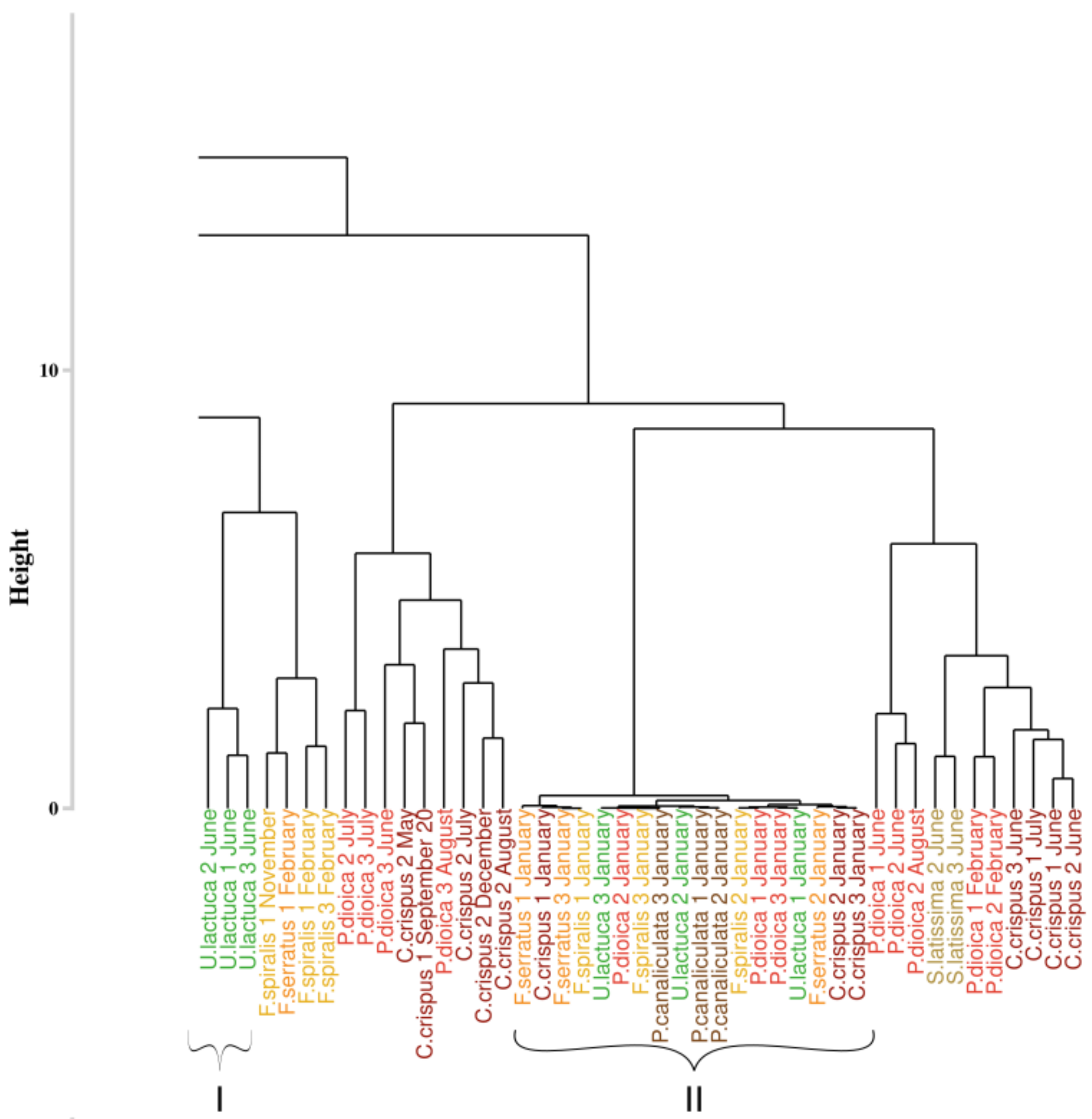 Remotesensing 14 00346 g007