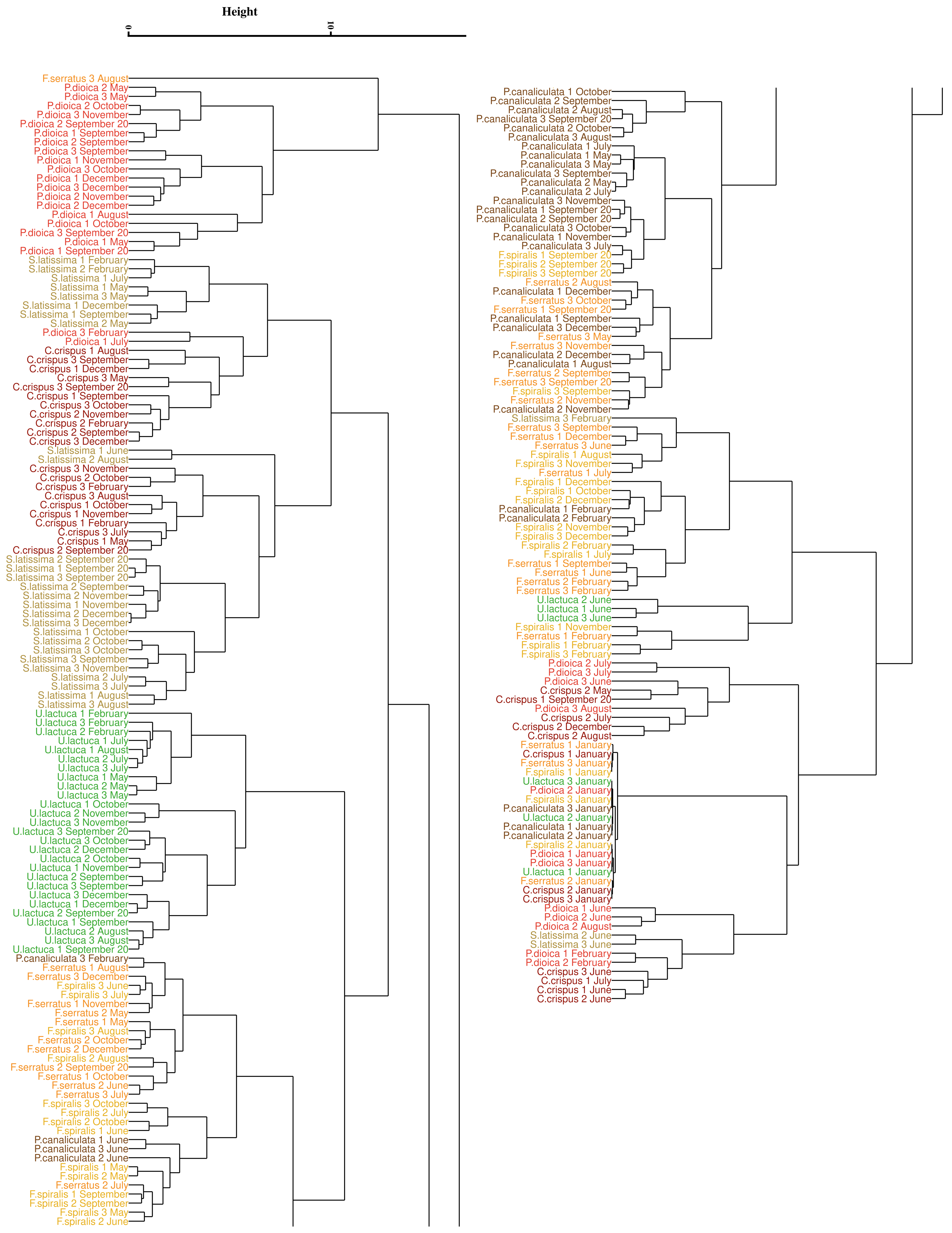 Remotesensing 14 00346 g0a1