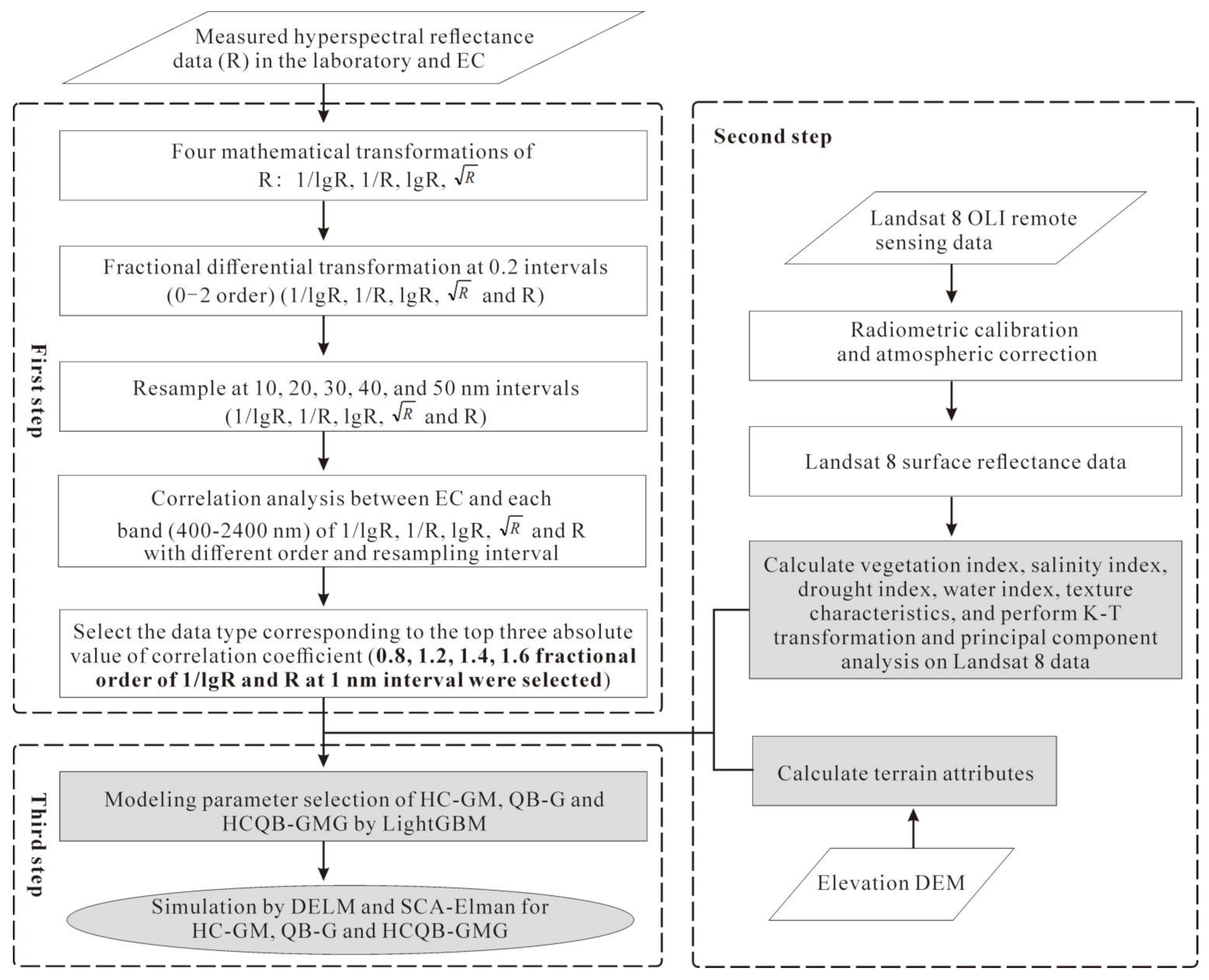 Remotesensing 14 00347 g002 550