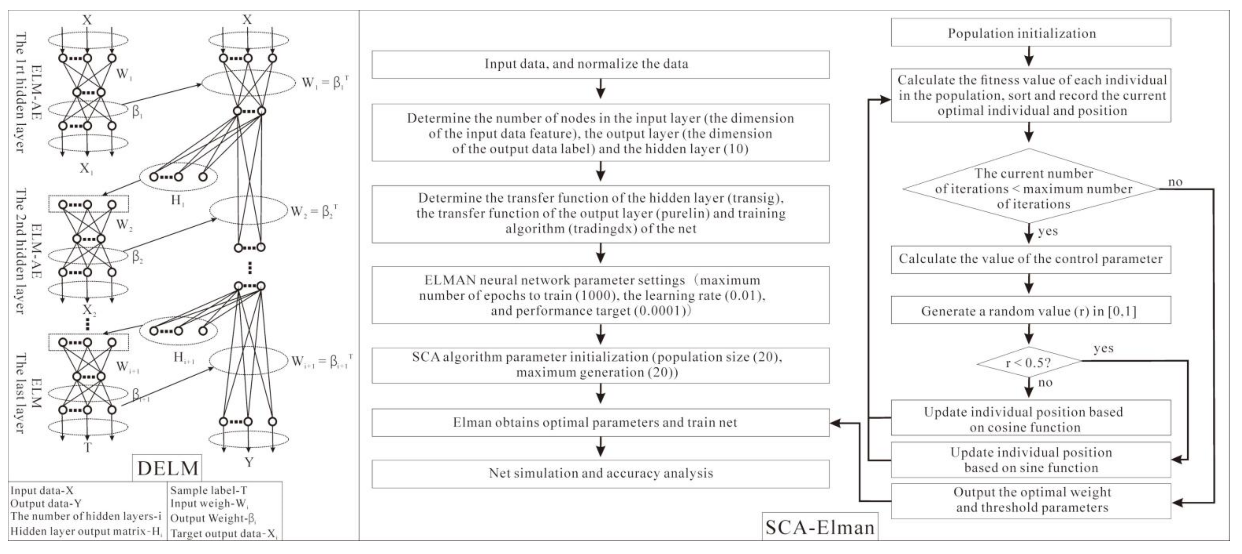 Remotesensing 14 00347 g003 550