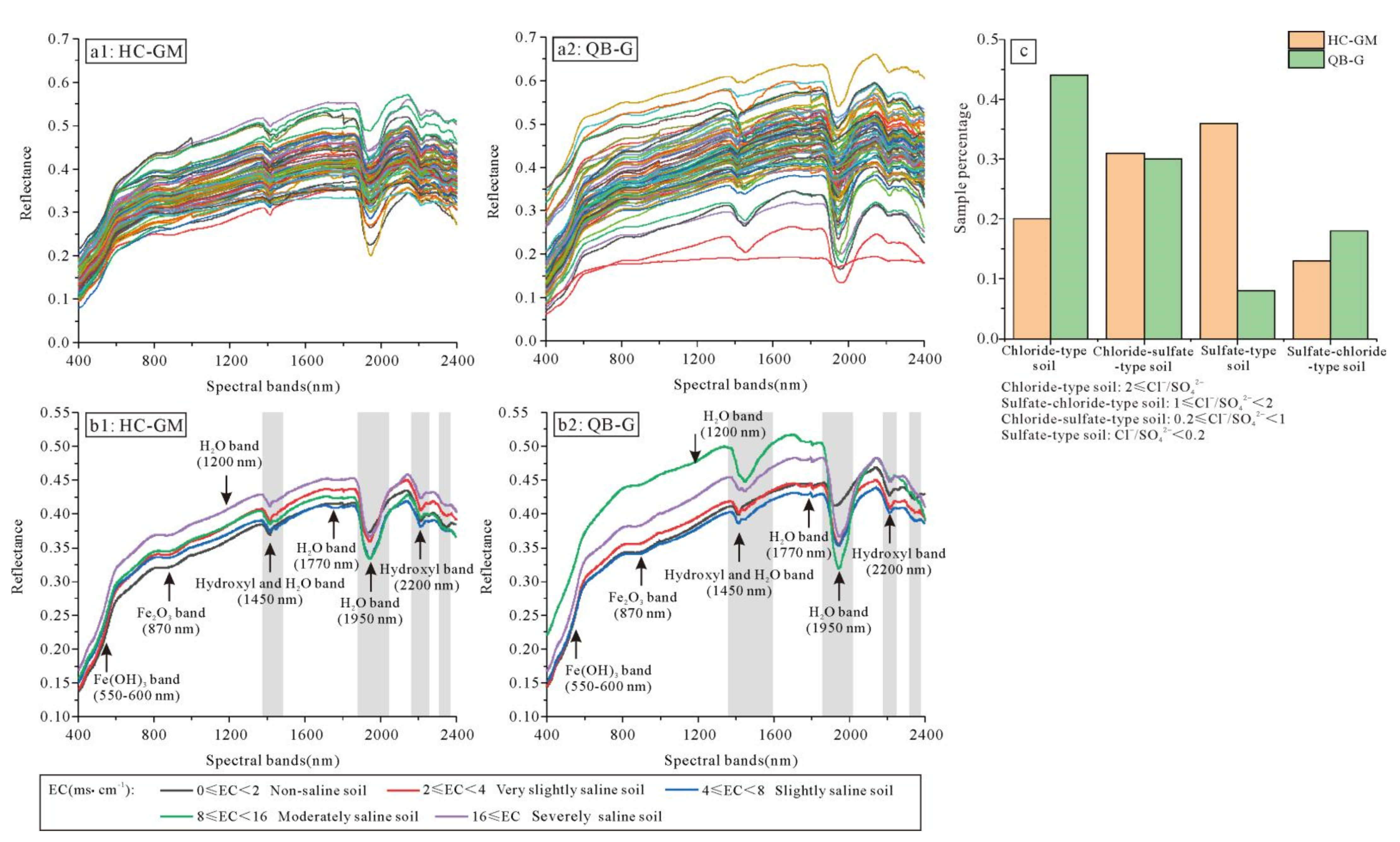 Remotesensing 14 00347 g004 550