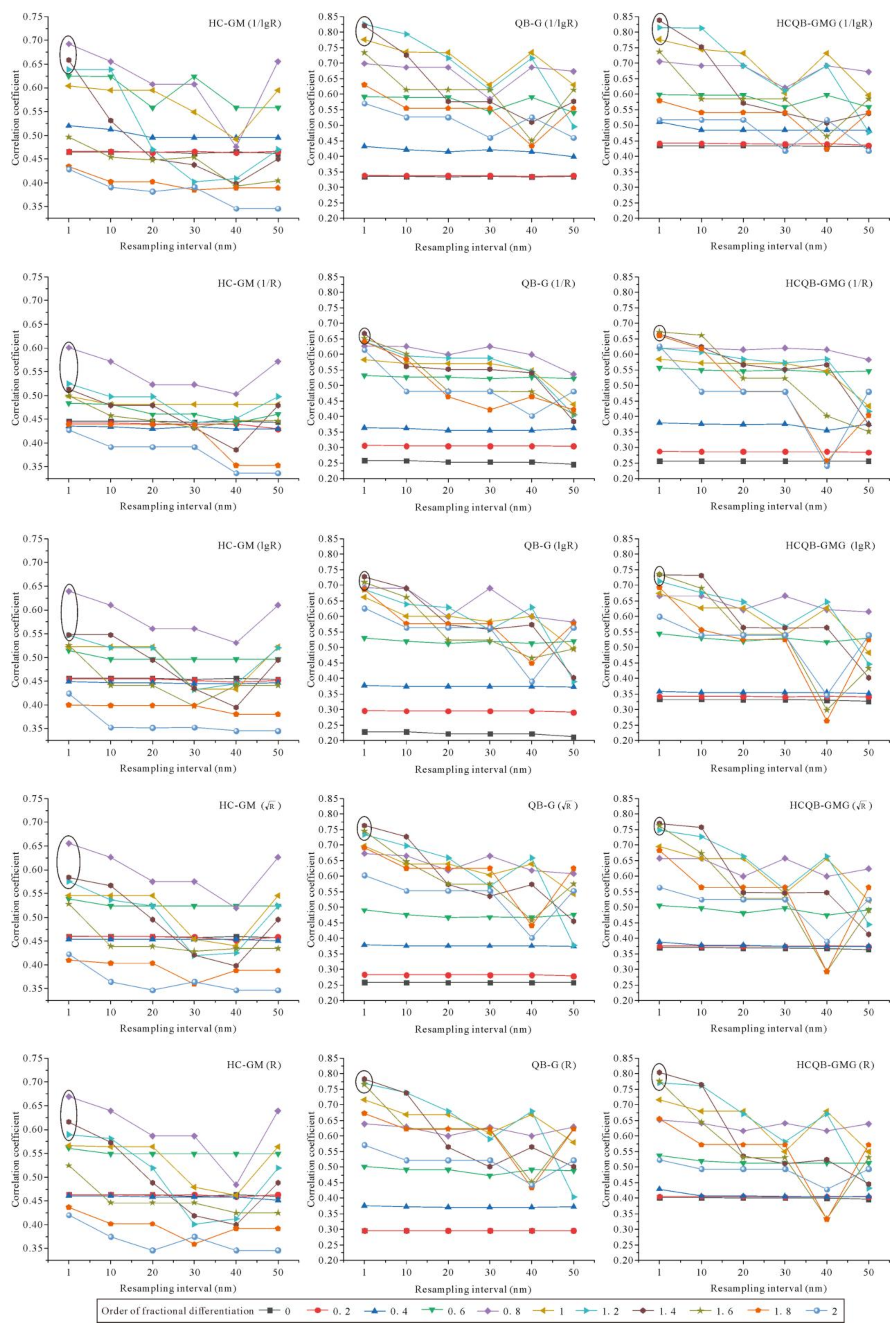 Remotesensing 14 00347 g005 550