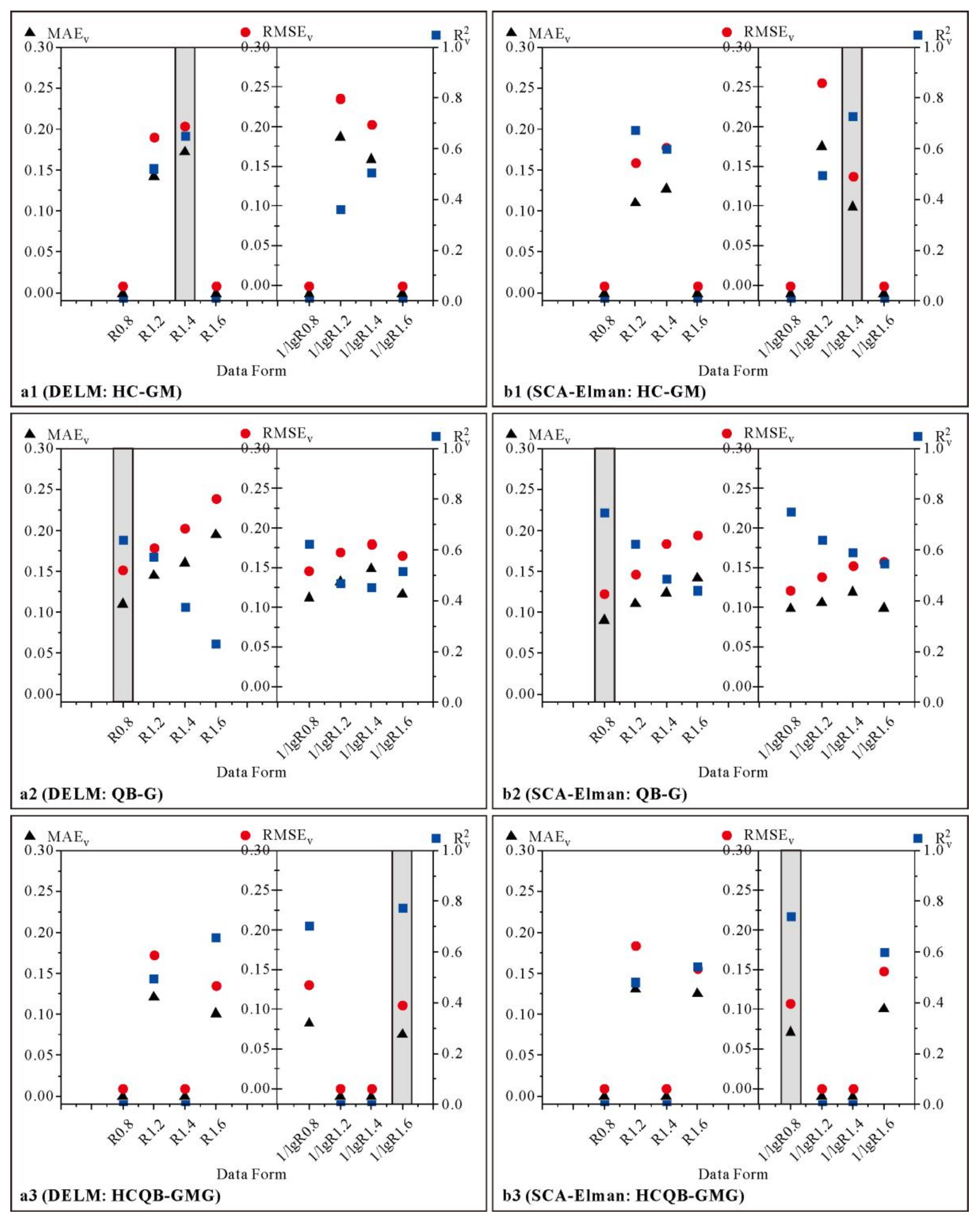 Remotesensing 14 00347 g006 550