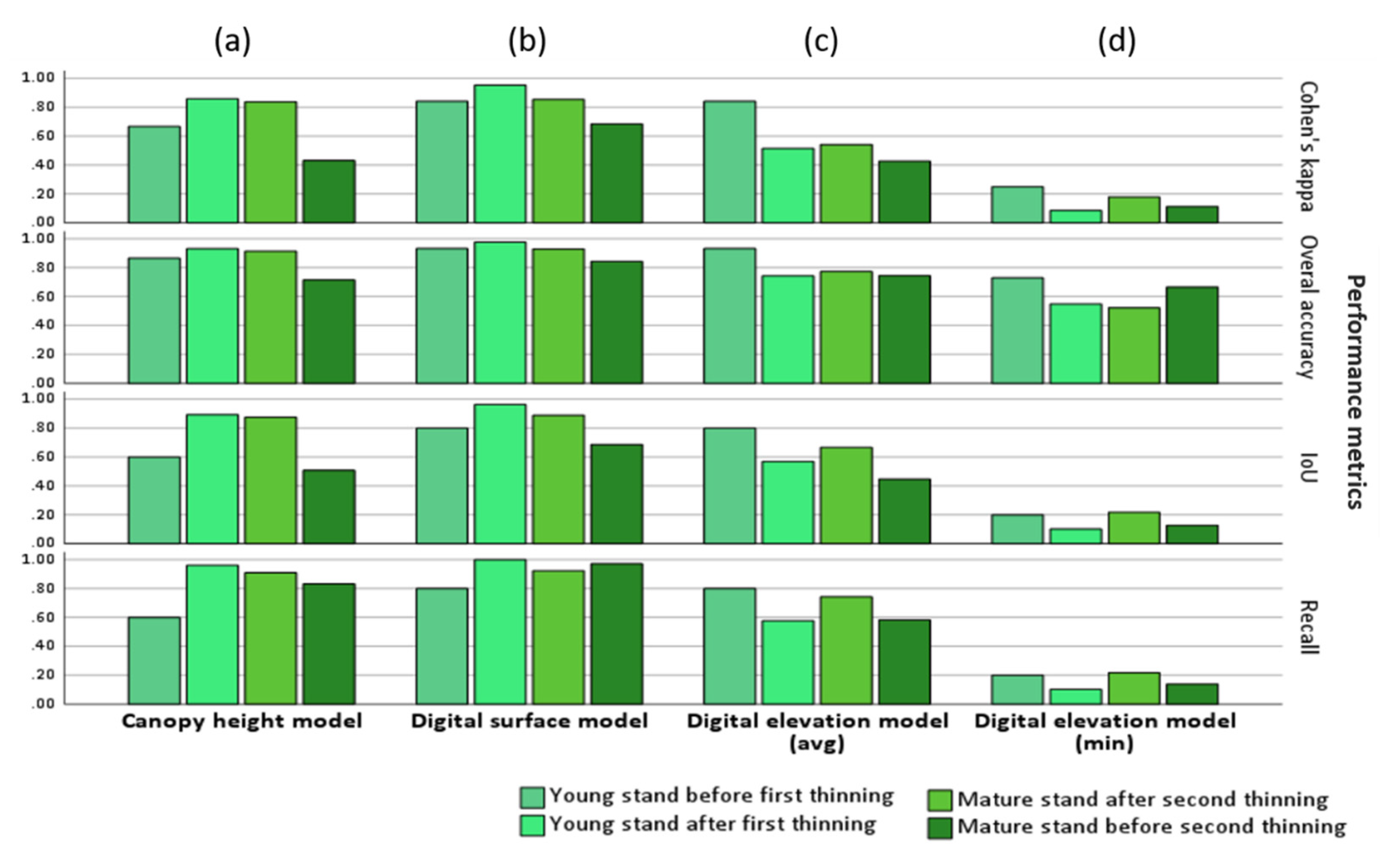 Remotesensing 14 00349 g007