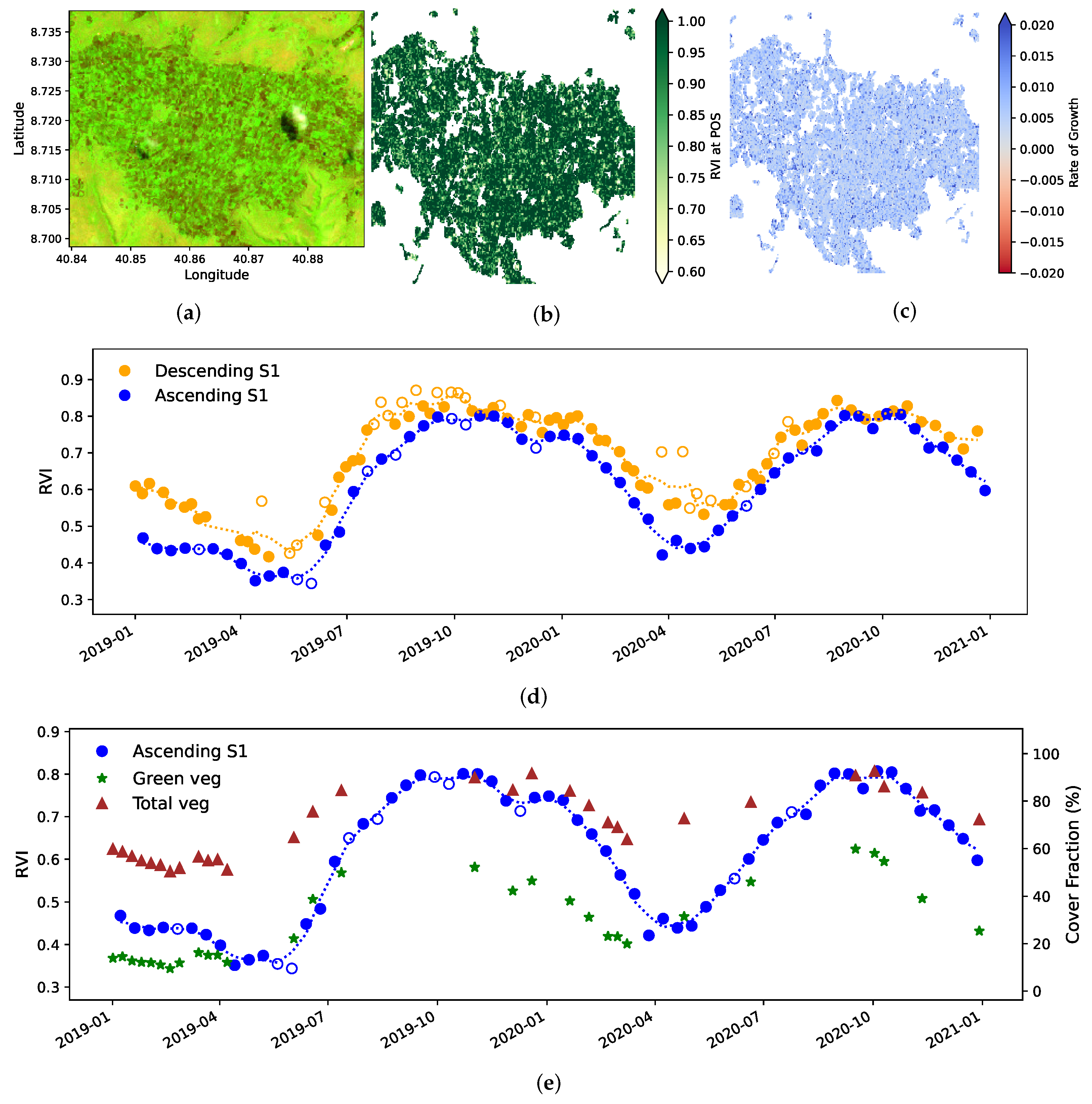 Remotesensing 14 00351 g005