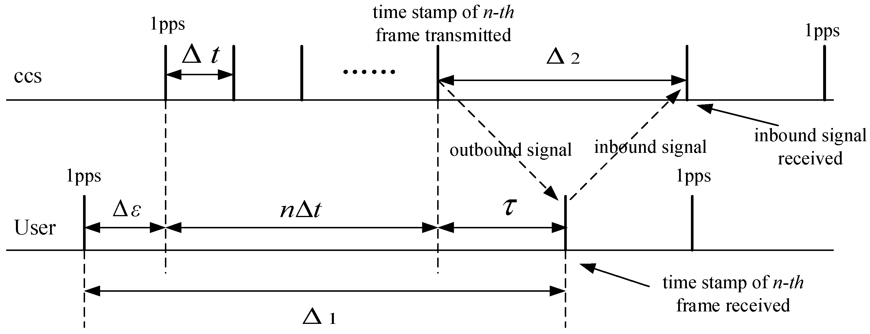 Remotesensing 14 00352 g002