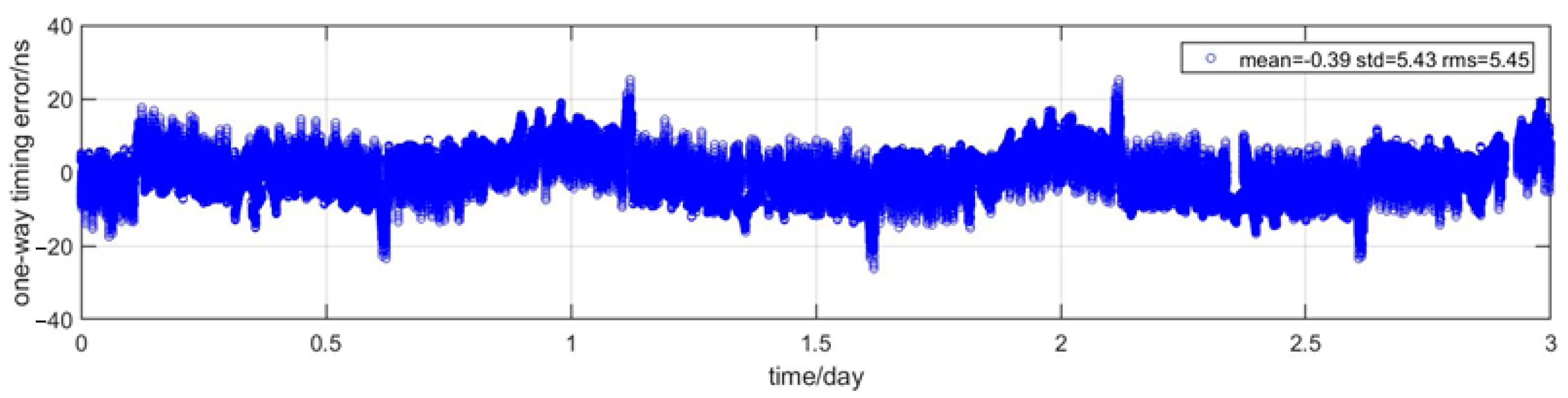 Remotesensing 14 00352 g003