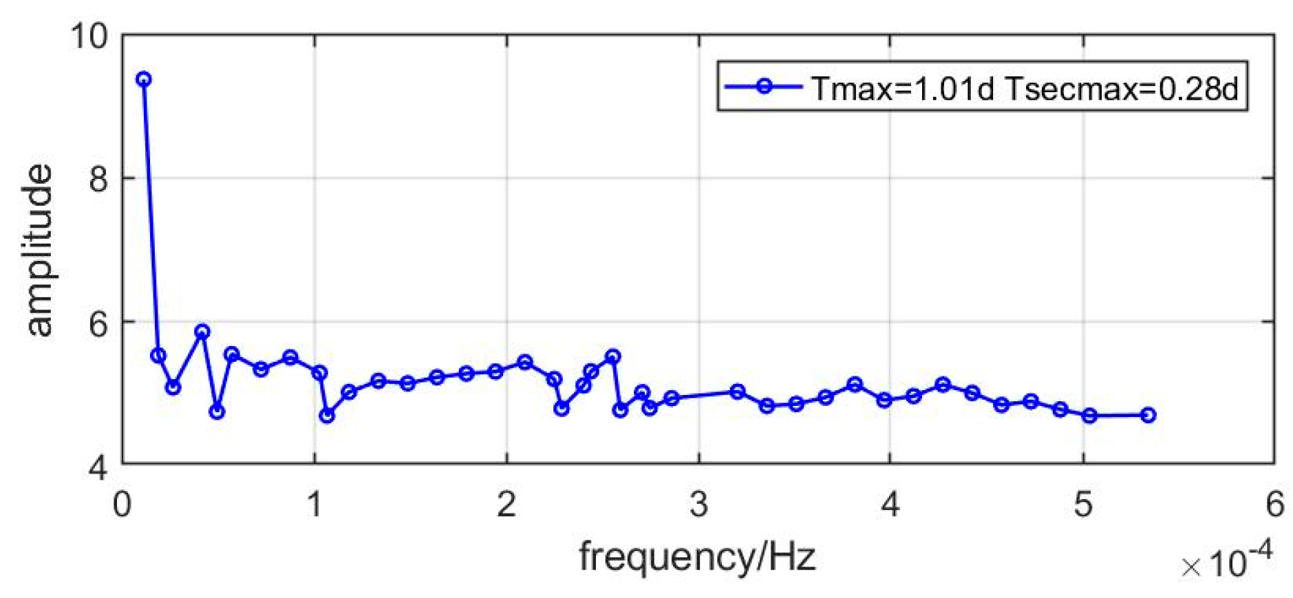 Remotesensing 14 00352 g004