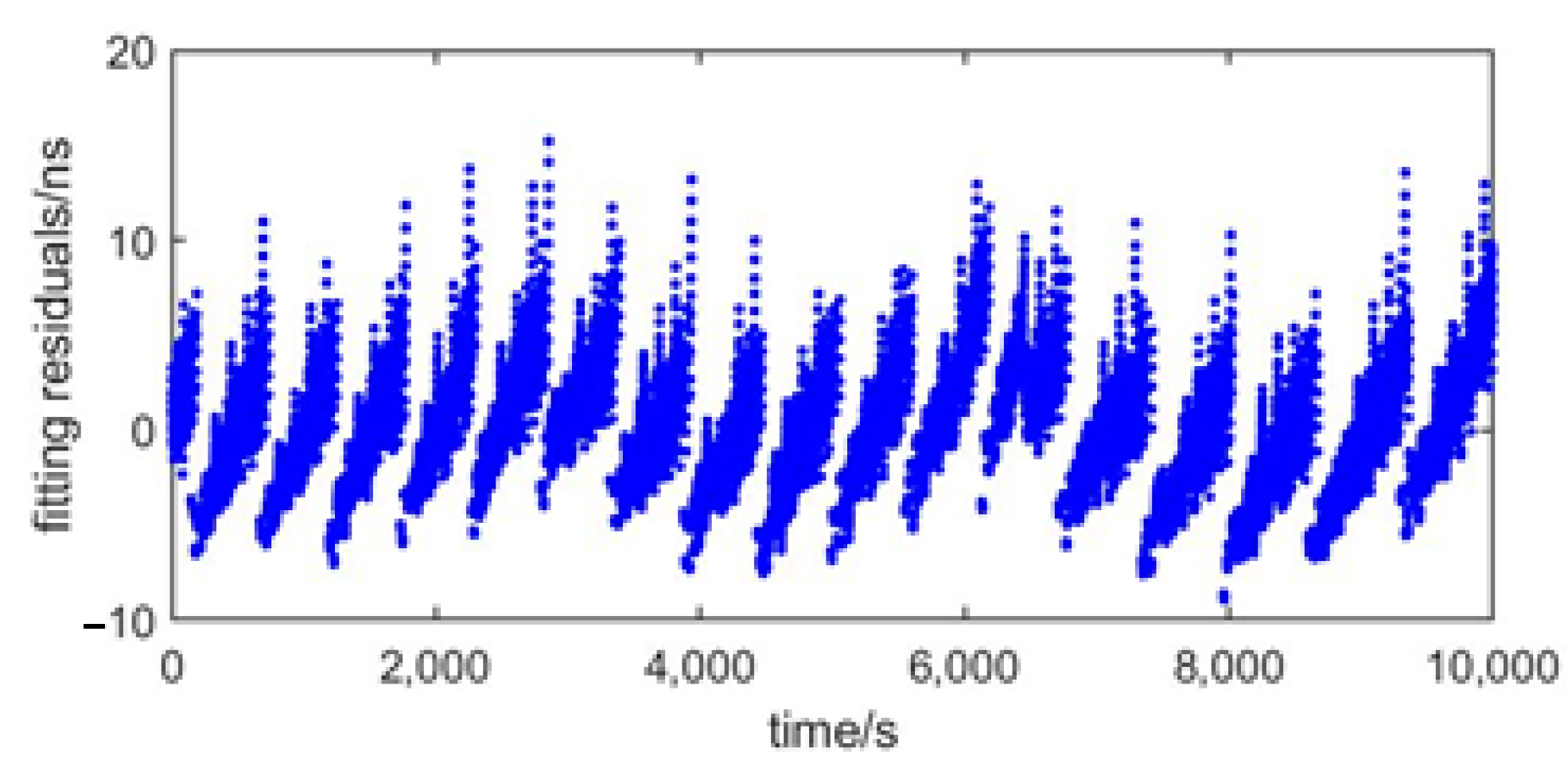 Remotesensing 14 00352 g005