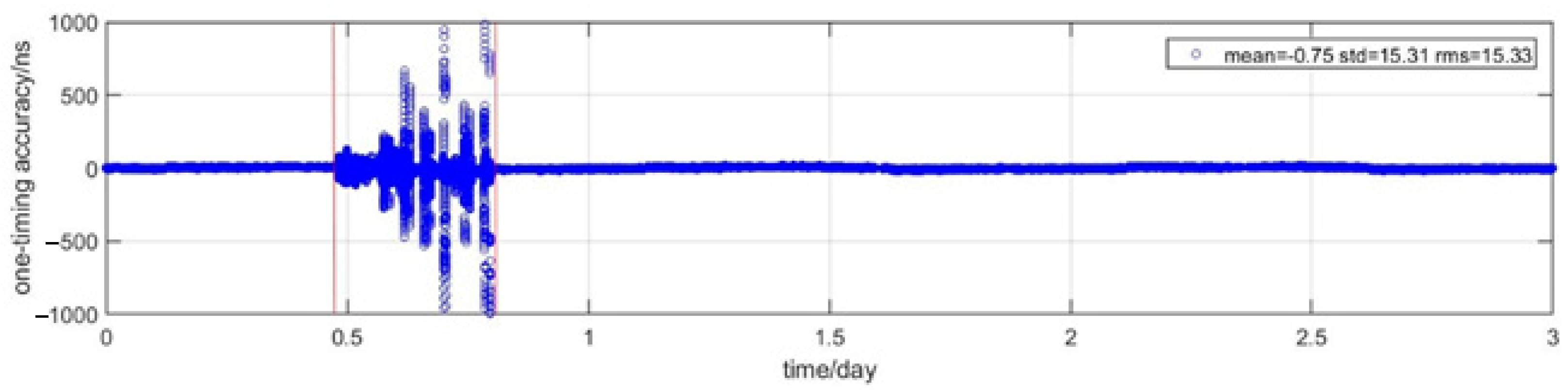 Remotesensing 14 00352 g006