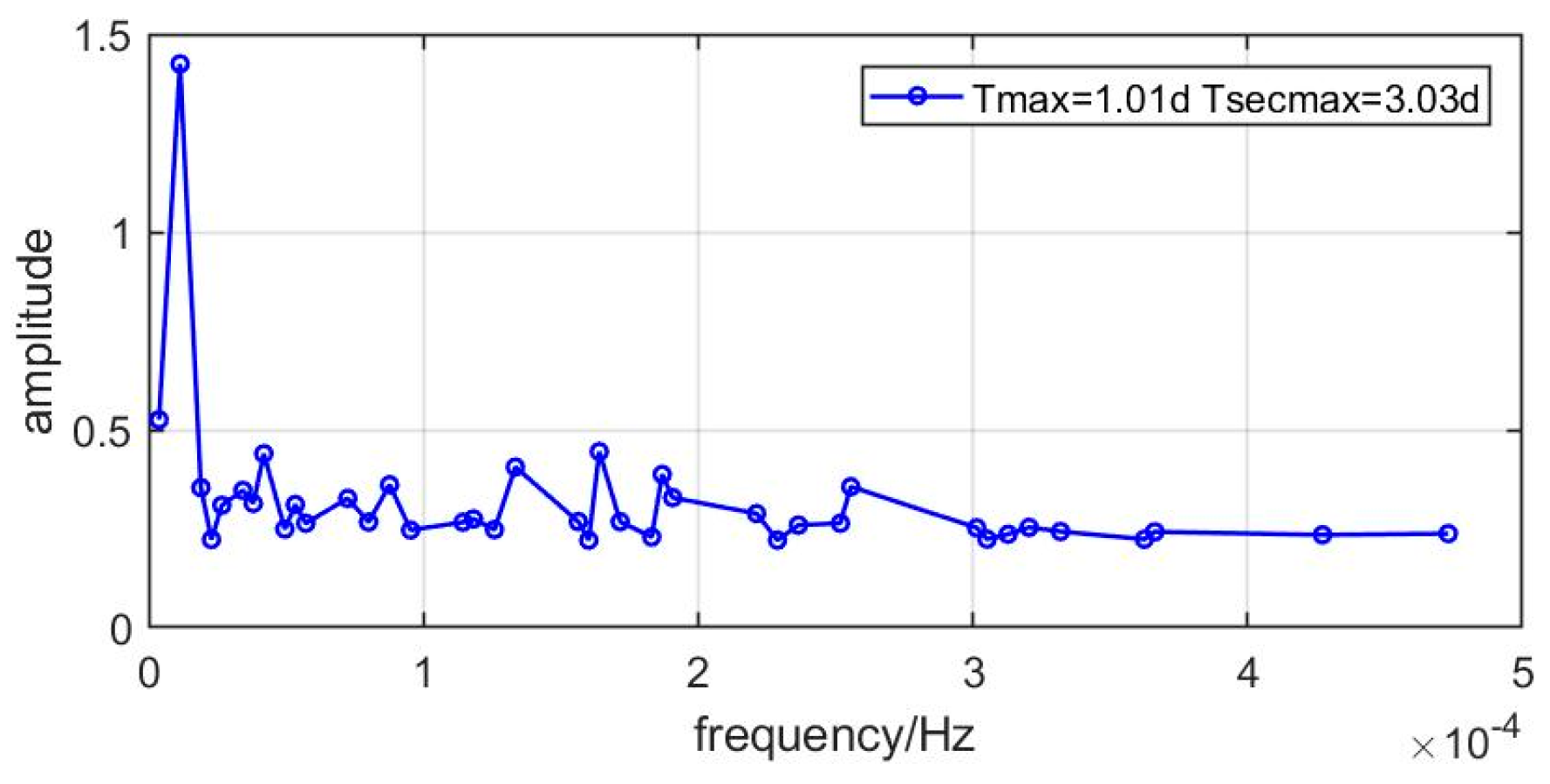Remotesensing 14 00352 g008