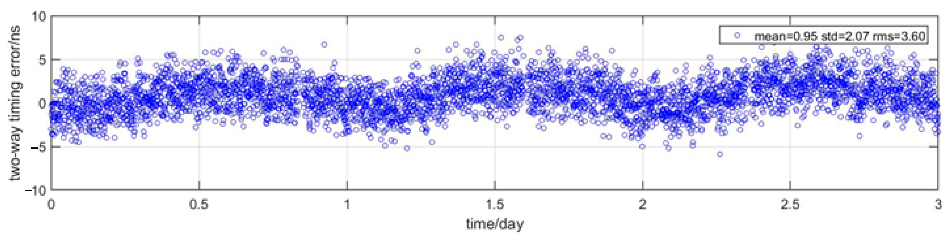 Remotesensing 14 00352 g010