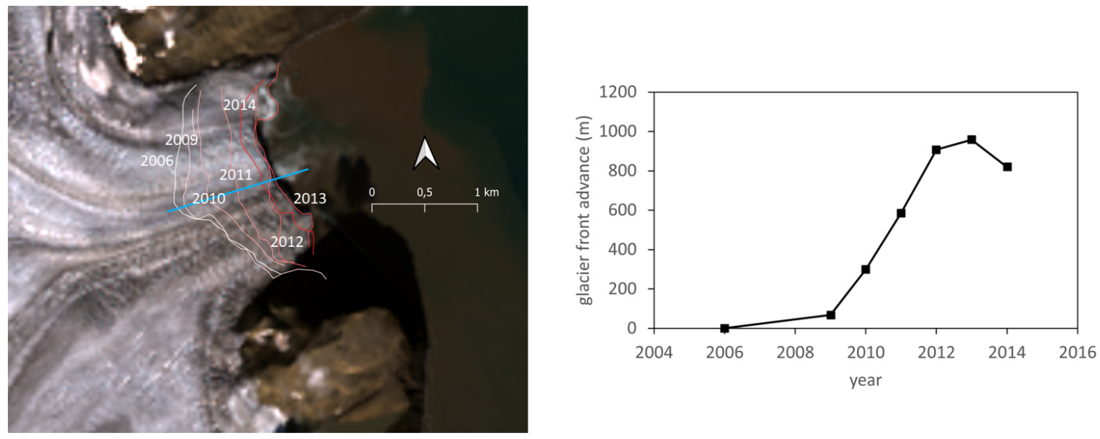 Remotesensing 14 00354 g003