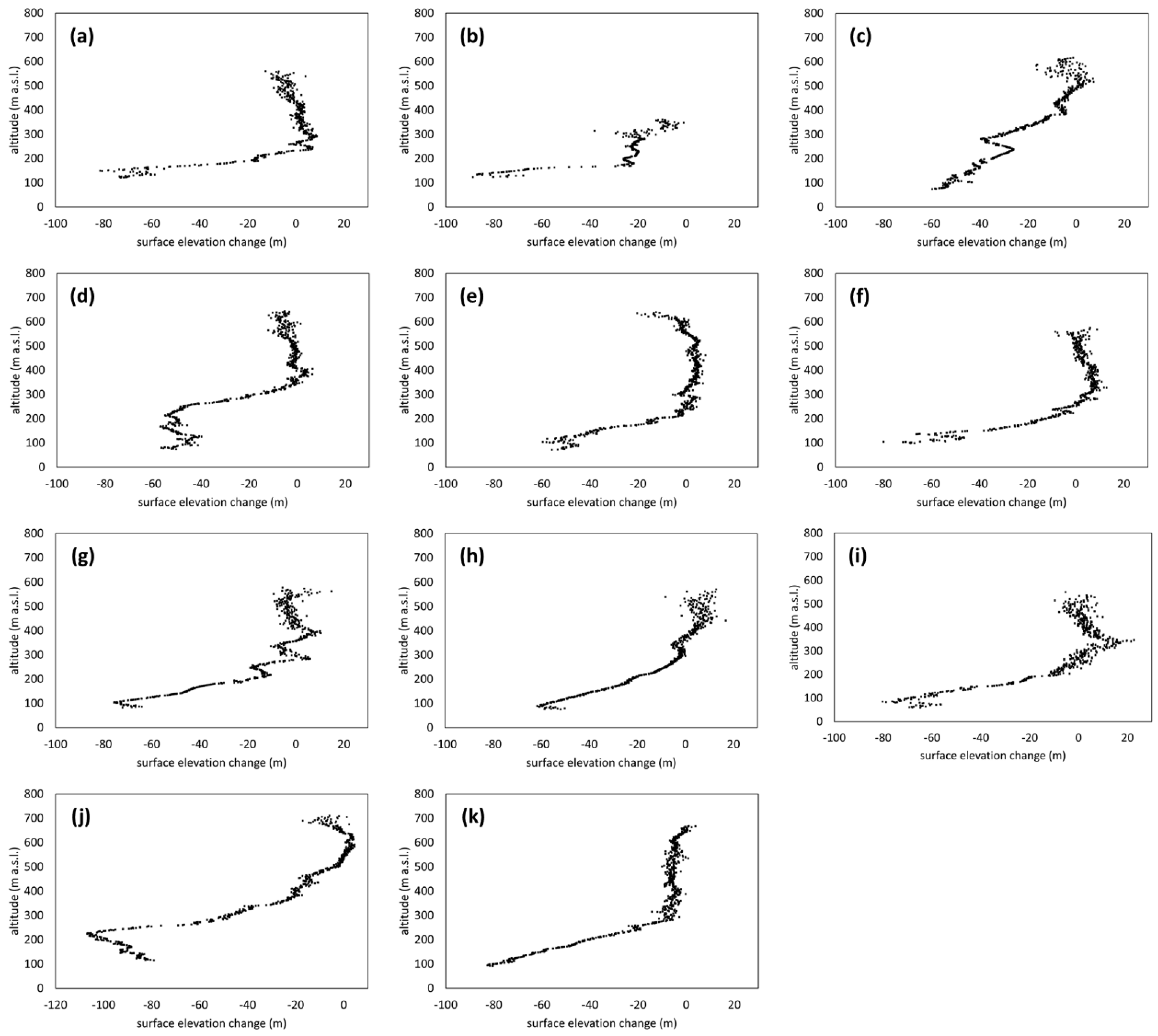 Remotesensing 14 00354 g005
