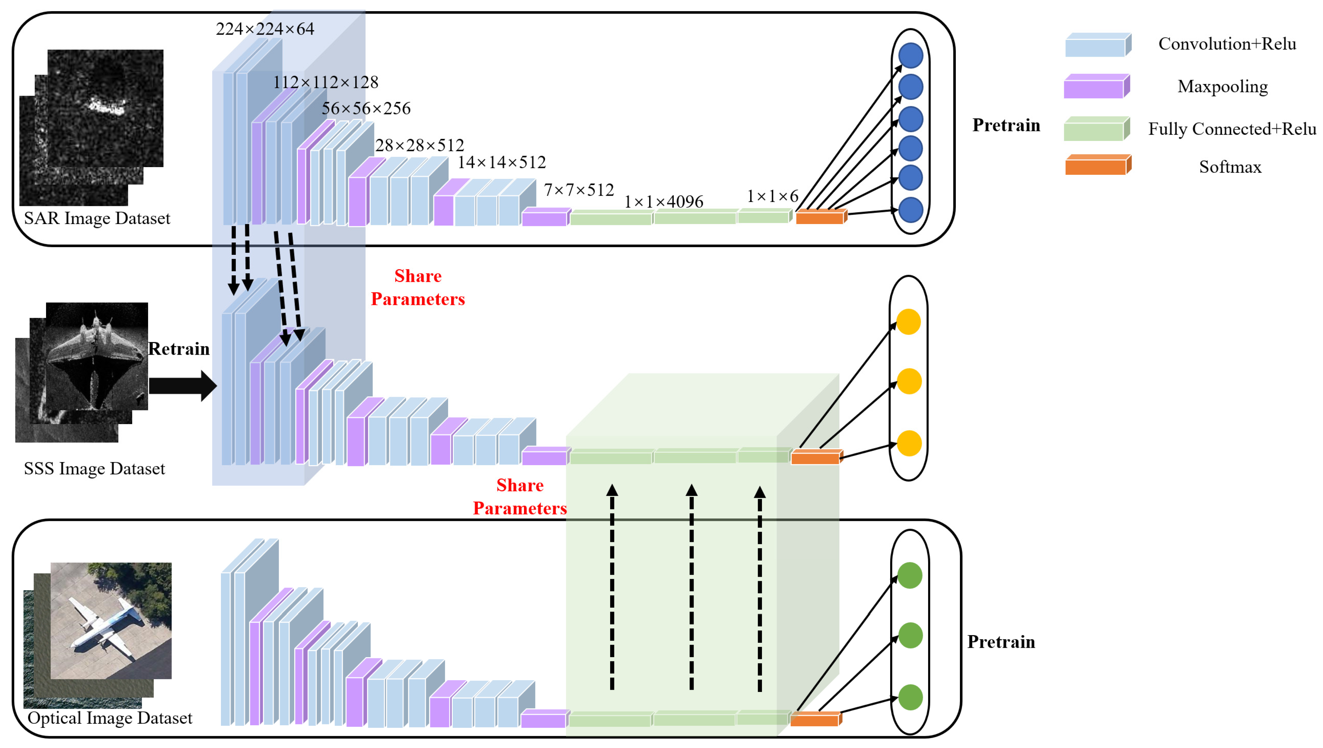 Remotesensing 14 00355 g002