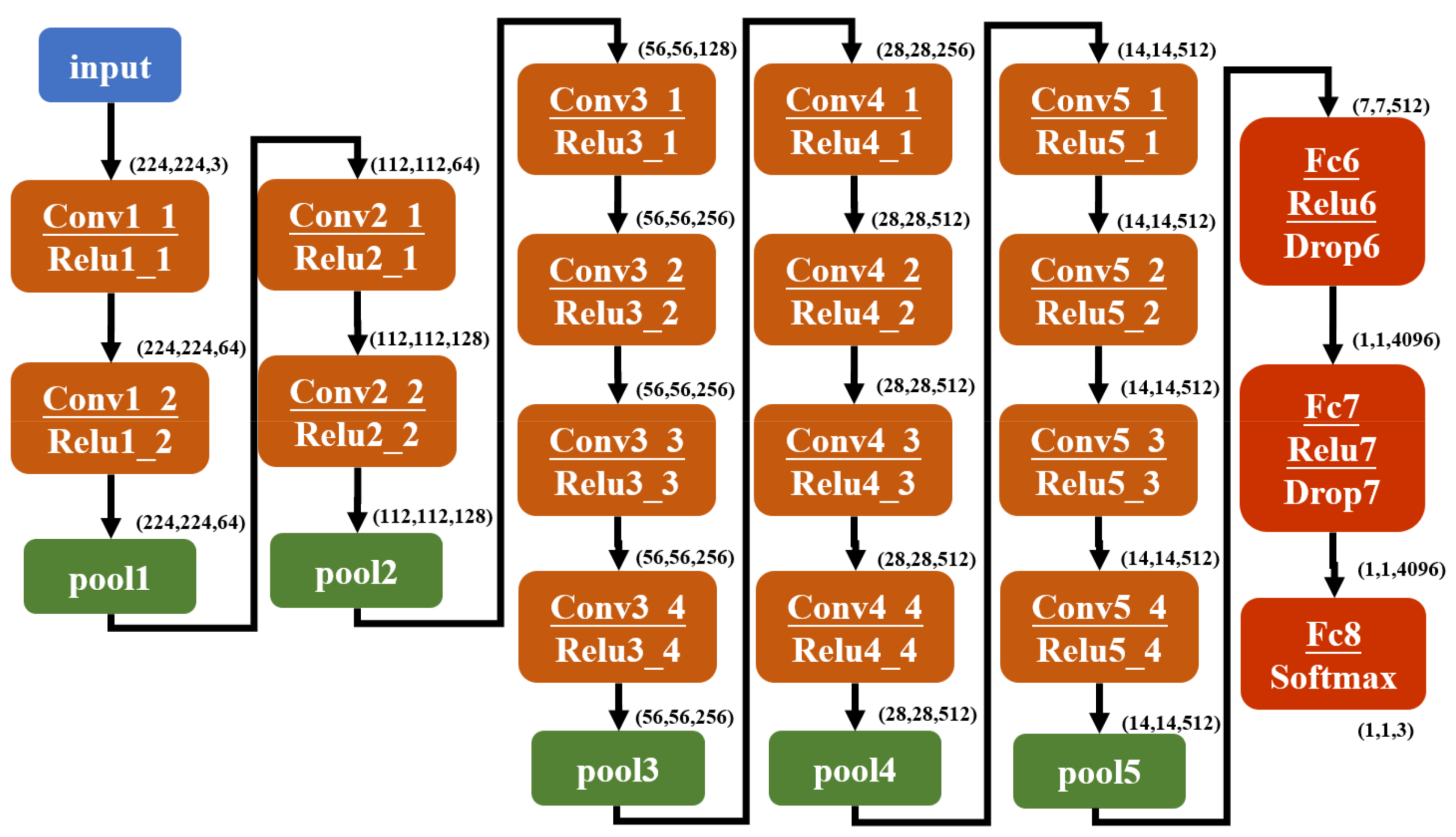 Remotesensing 14 00355 g003