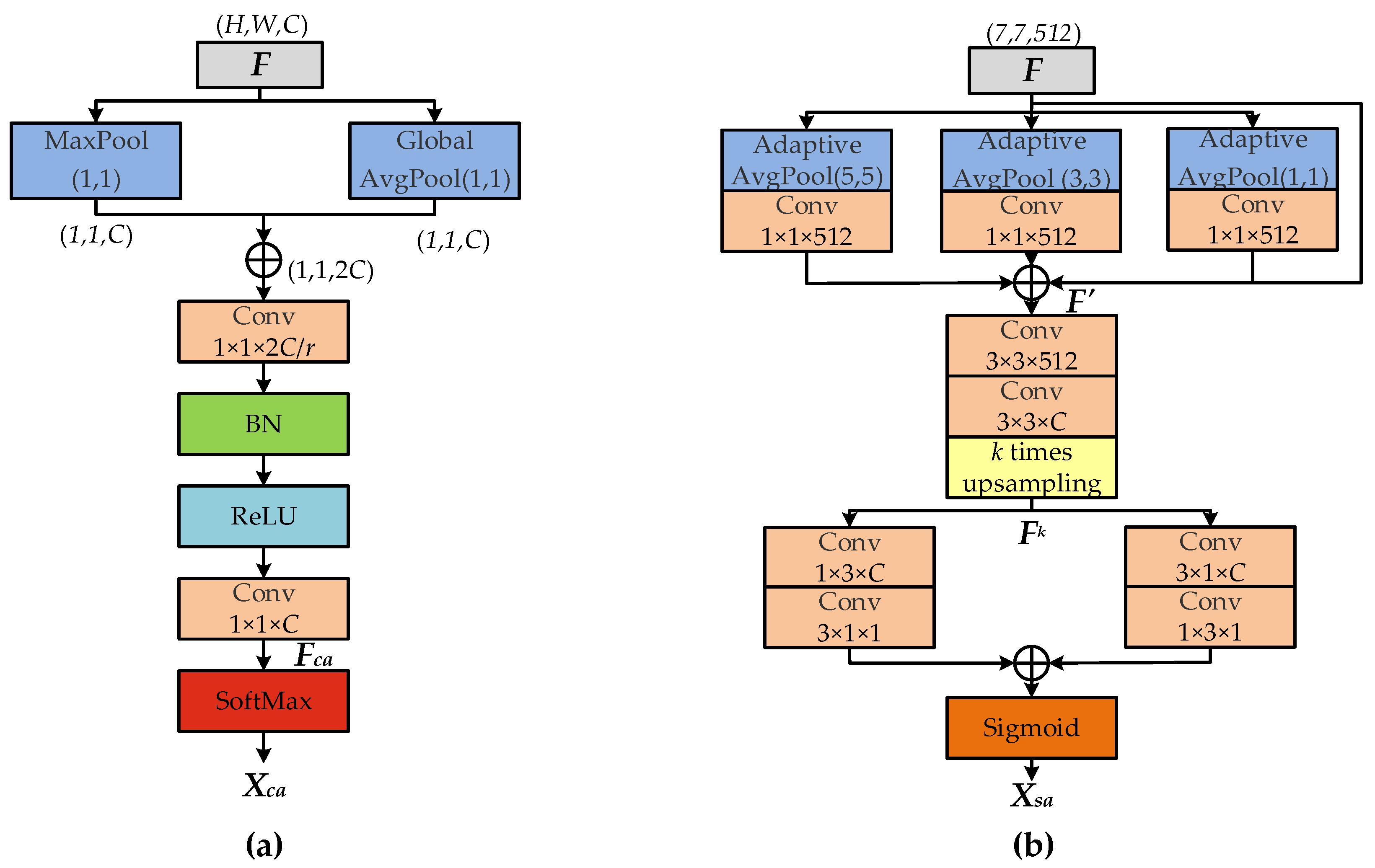 Remotesensing 14 00355 g004