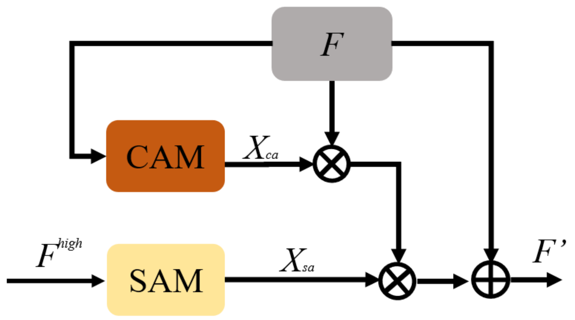 Remotesensing 14 00355 g005