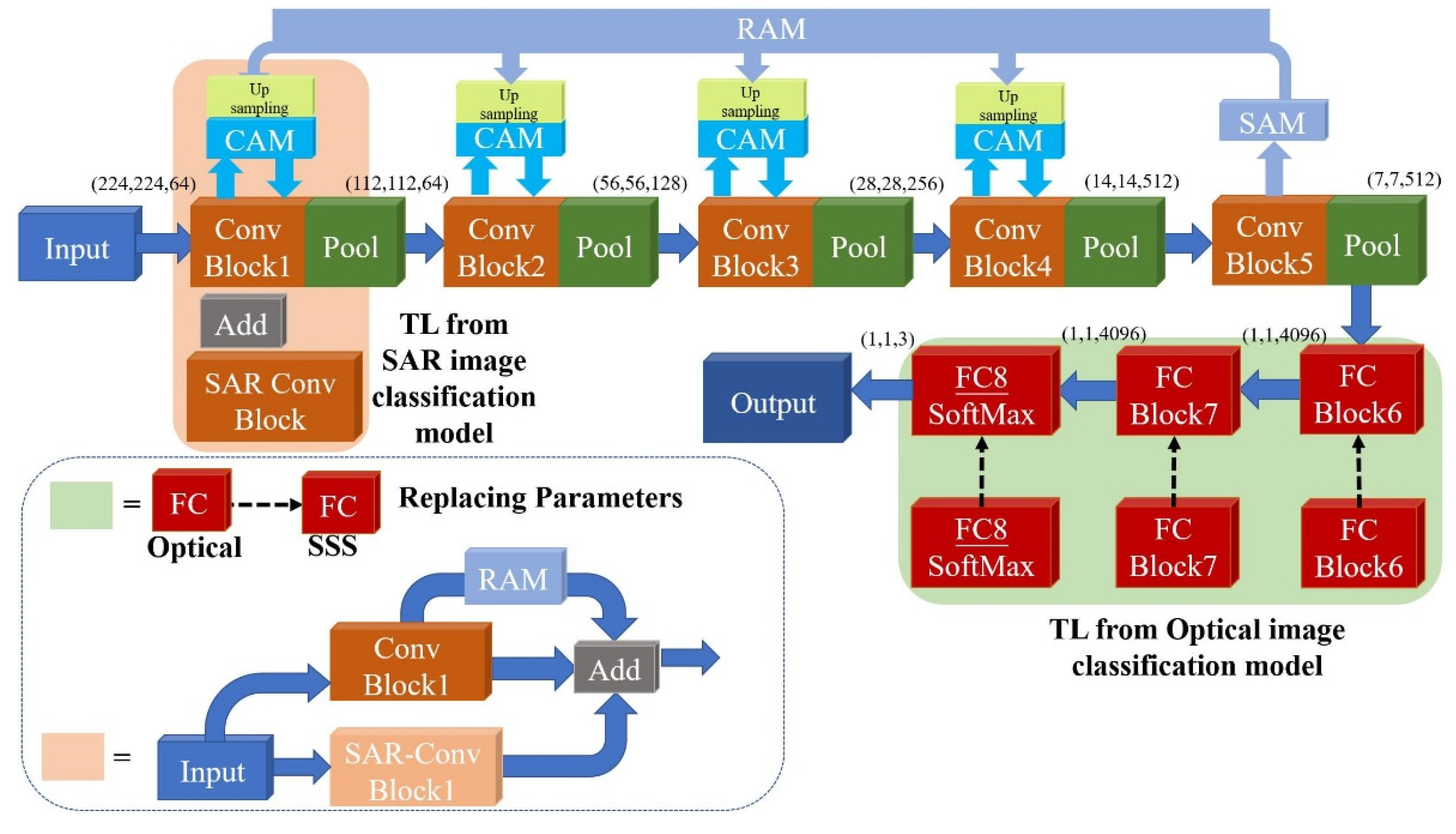 Remotesensing 14 00355 g006