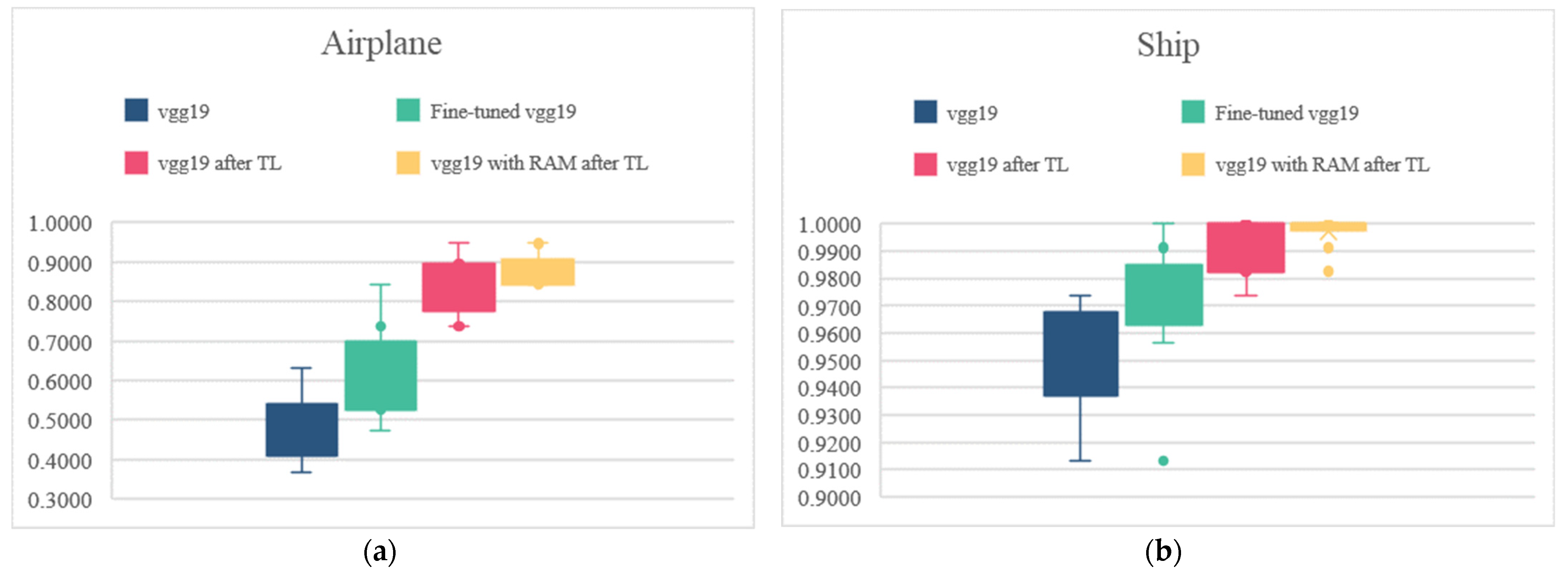Remotesensing 14 00355 g009a